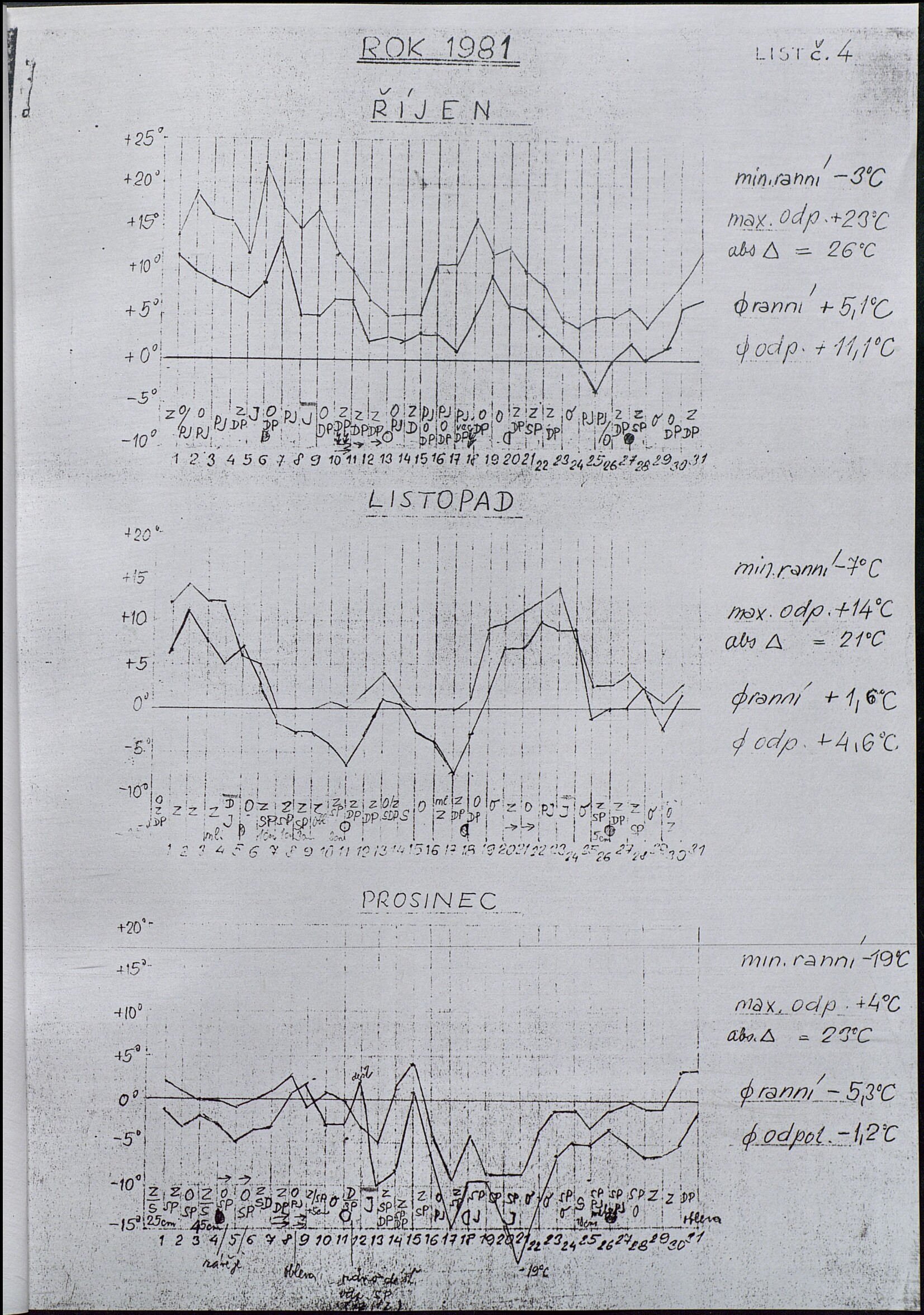 9. soap-ro_00951_obec-mesno-prehled-pocasi-1978-1995_0090