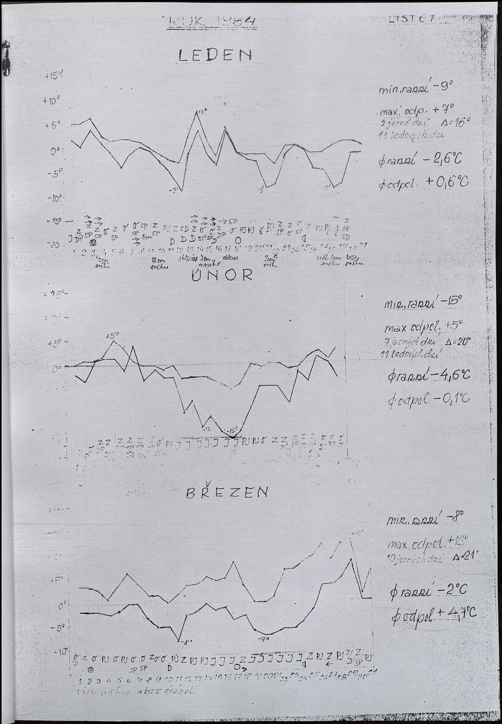 18. soap-ro_00951_obec-mesno-prehled-pocasi-1978-1995_0180