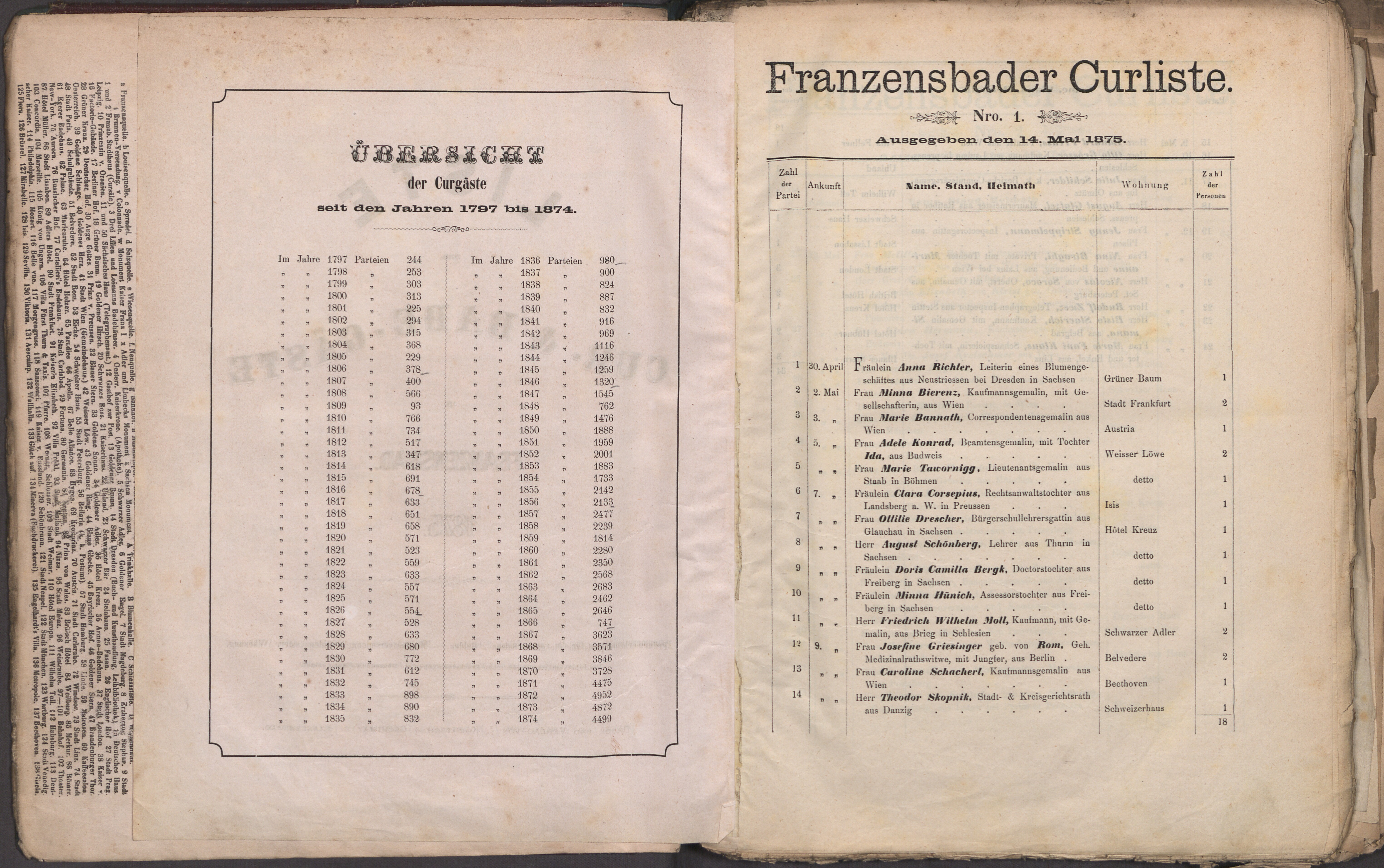 5. soap-ch_knihovna_franzensbader-kurliste_1875_0050