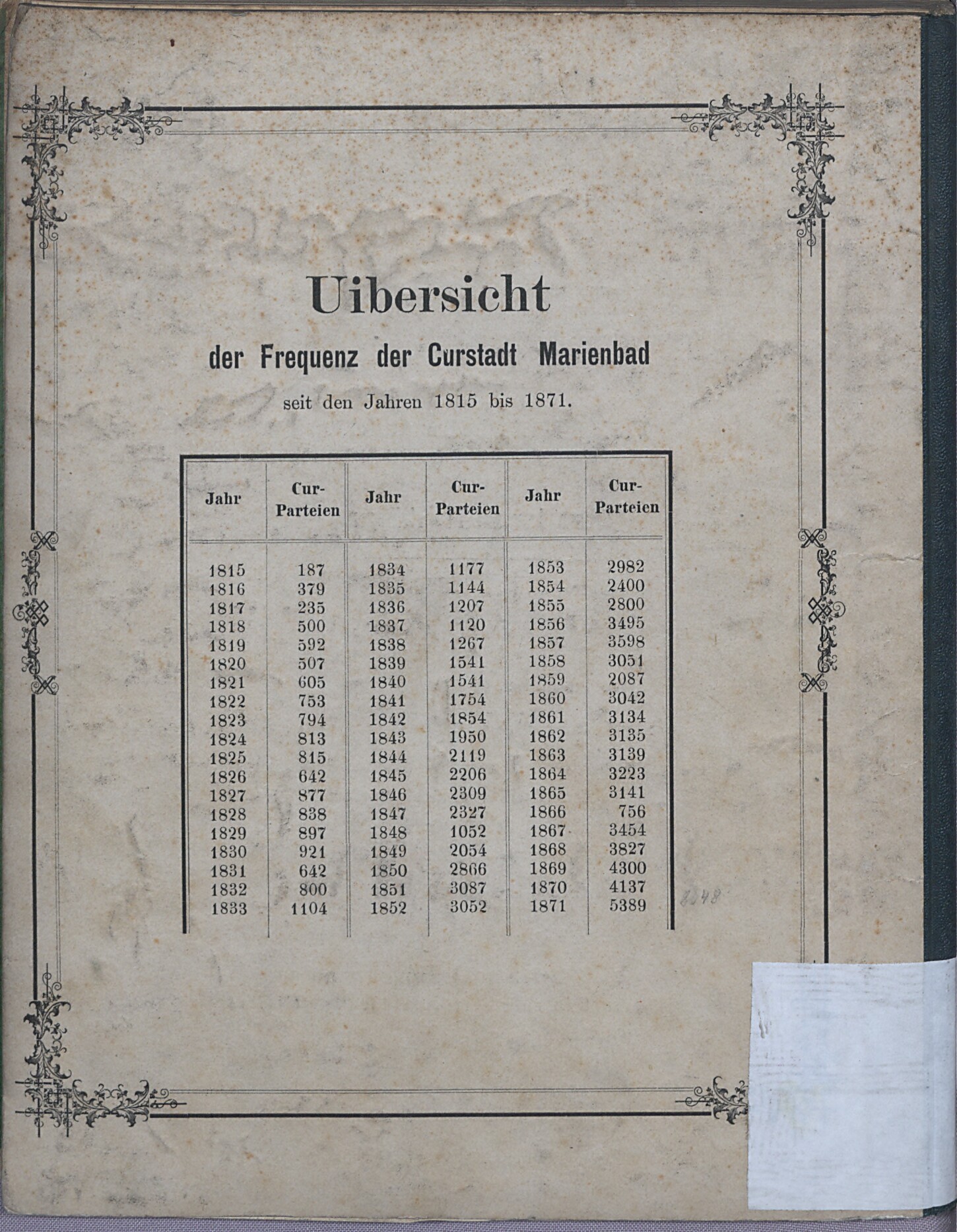 166. soap-ch_knihovna_marienbader-kurliste-1872_1660
