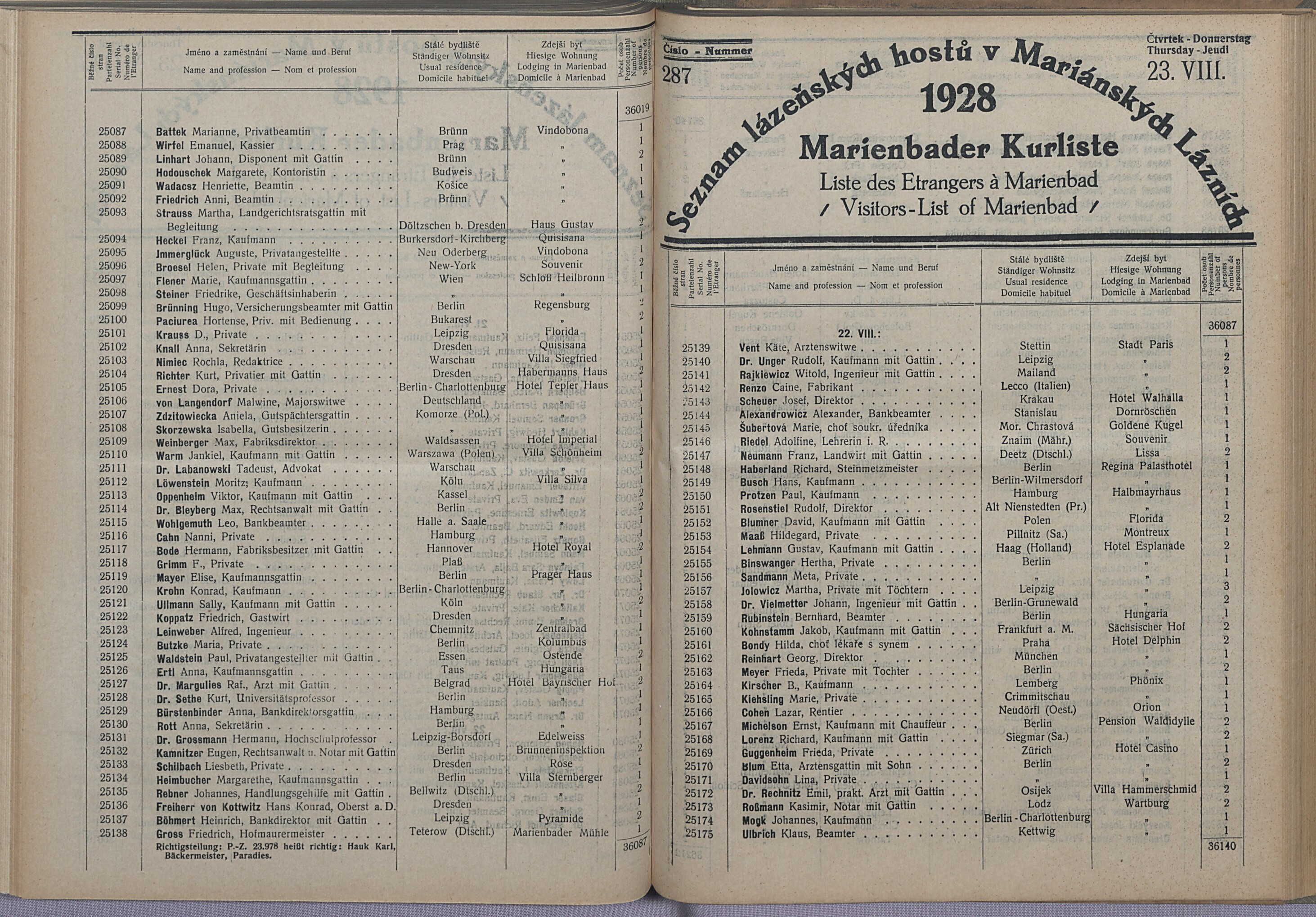 300. soap-ch_knihovna_marienbader-kurliste-1928_3000