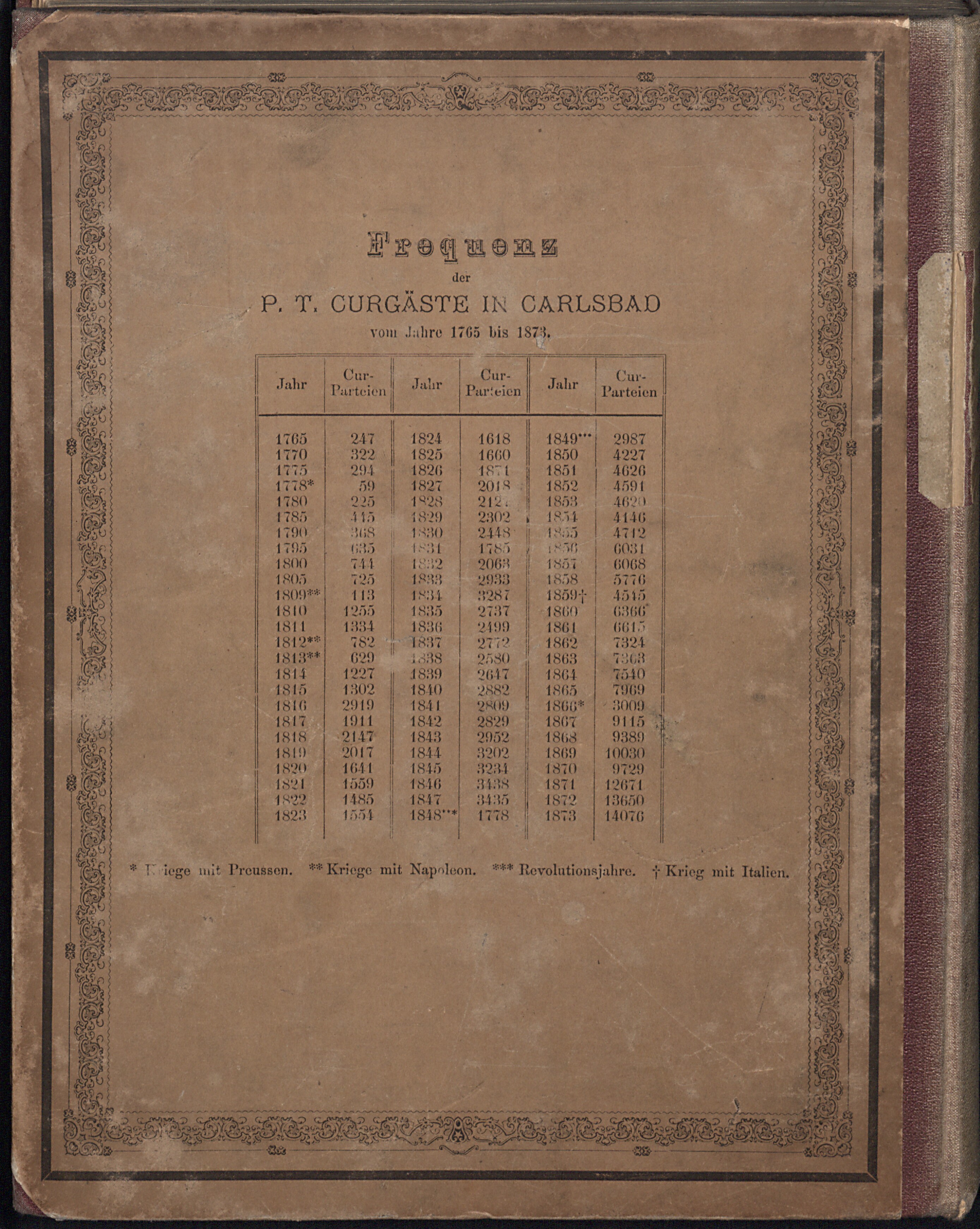 300. soap-kv_knihovna_karlsbader-kurliste-1874_3010