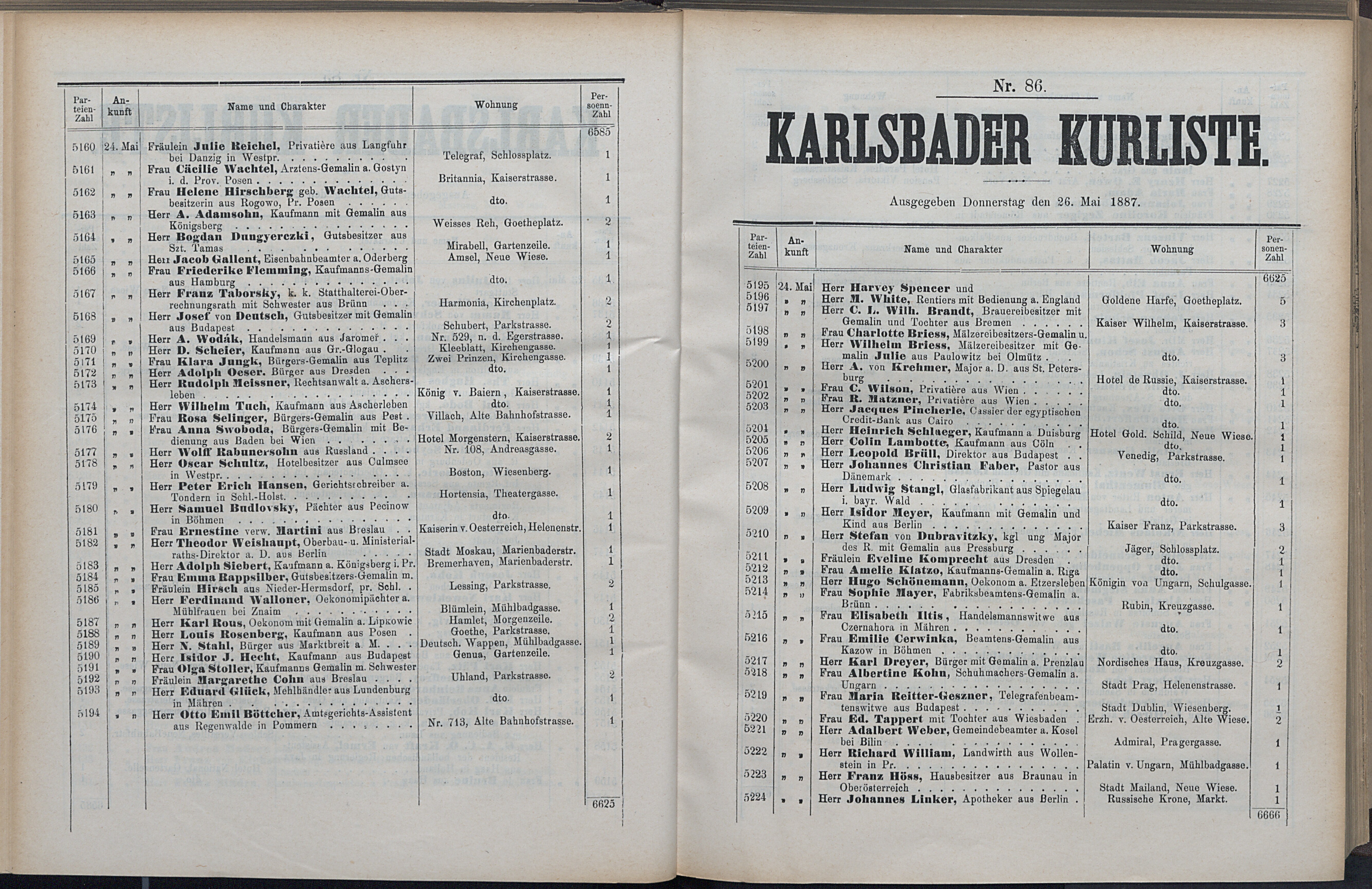 139. soap-kv_knihovna_karlsbader-kurliste-1887_1400