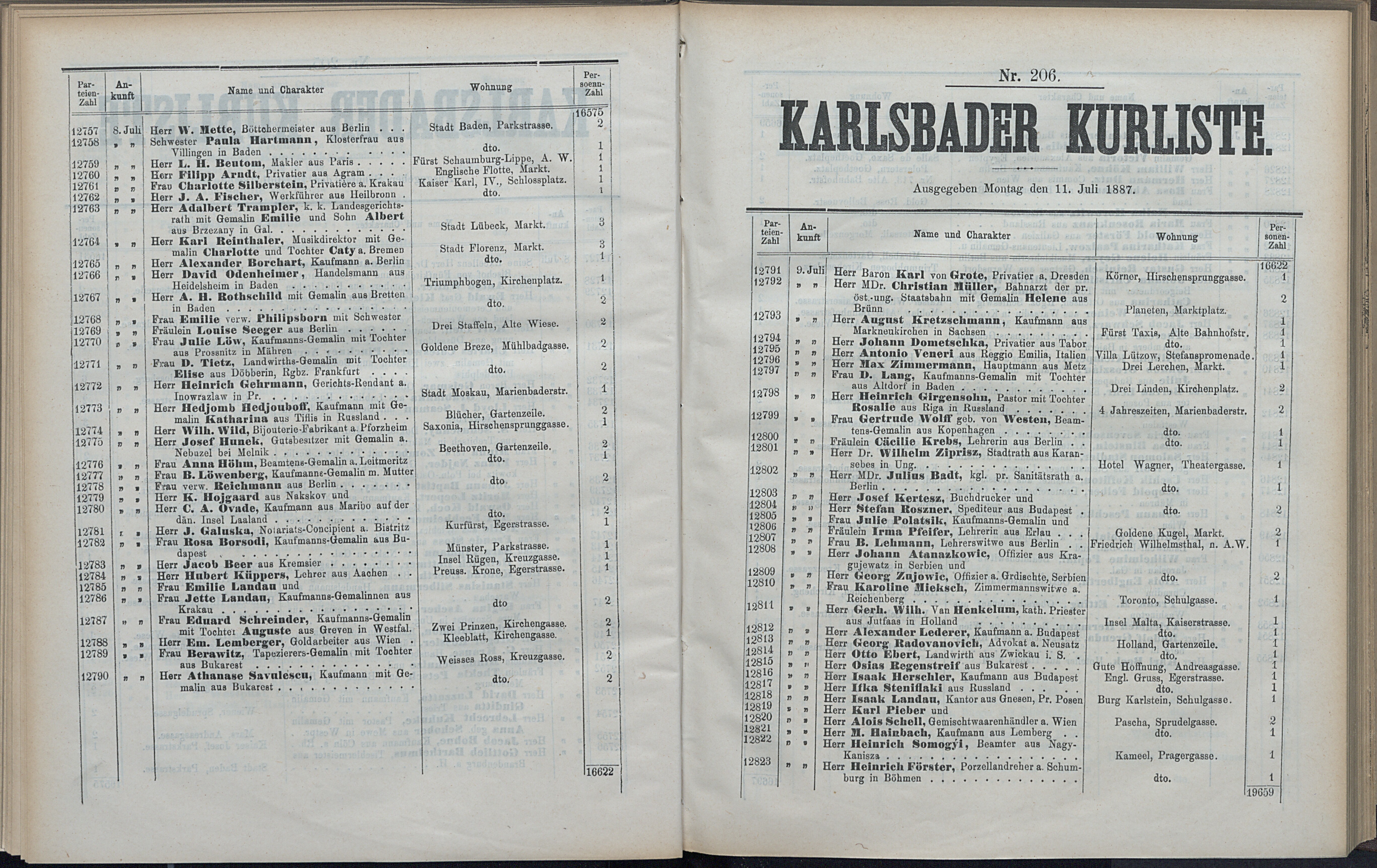 259. soap-kv_knihovna_karlsbader-kurliste-1887_2600