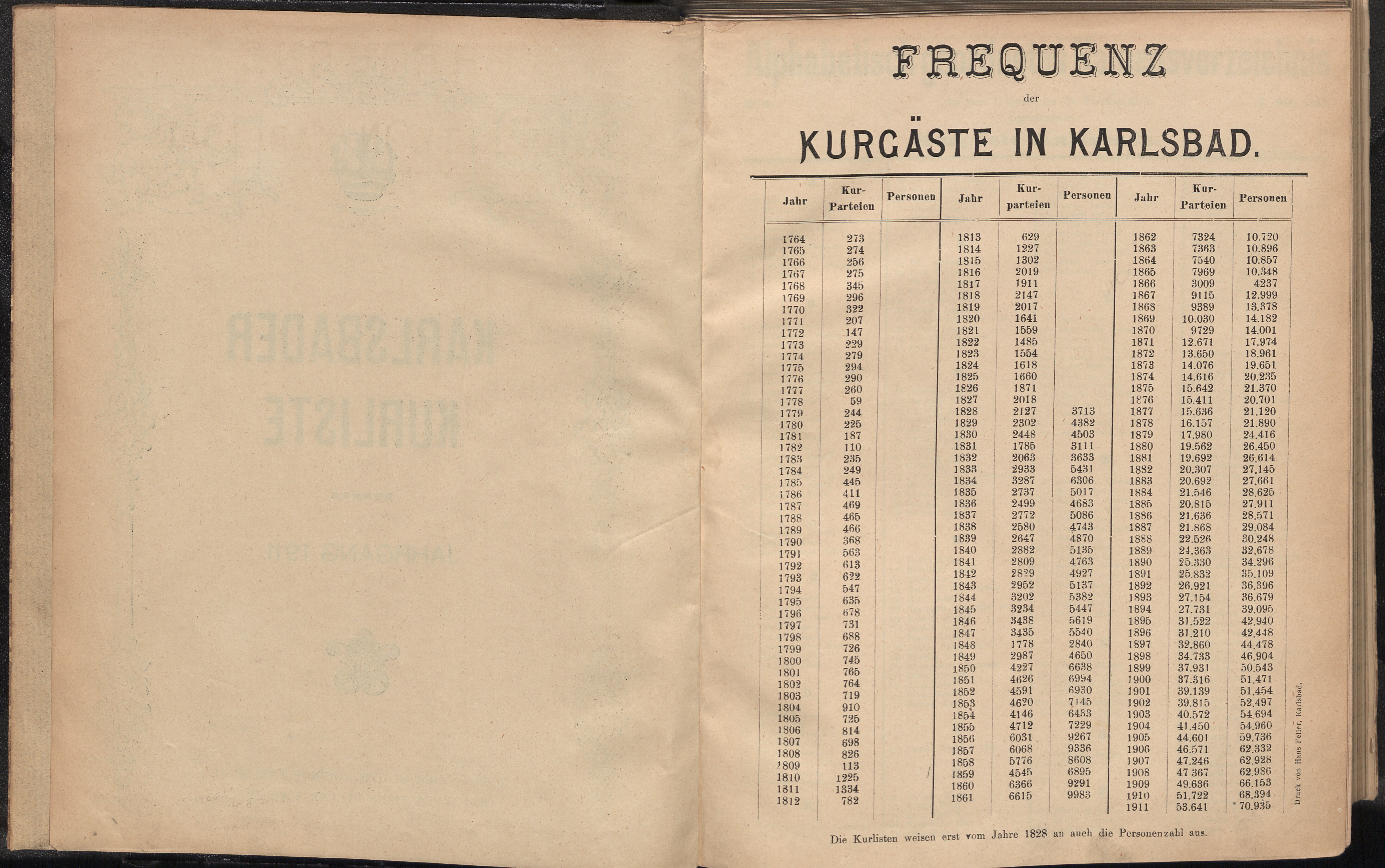 4. soap-kv_knihovna_karlsbader-kurliste-1911-1_0050