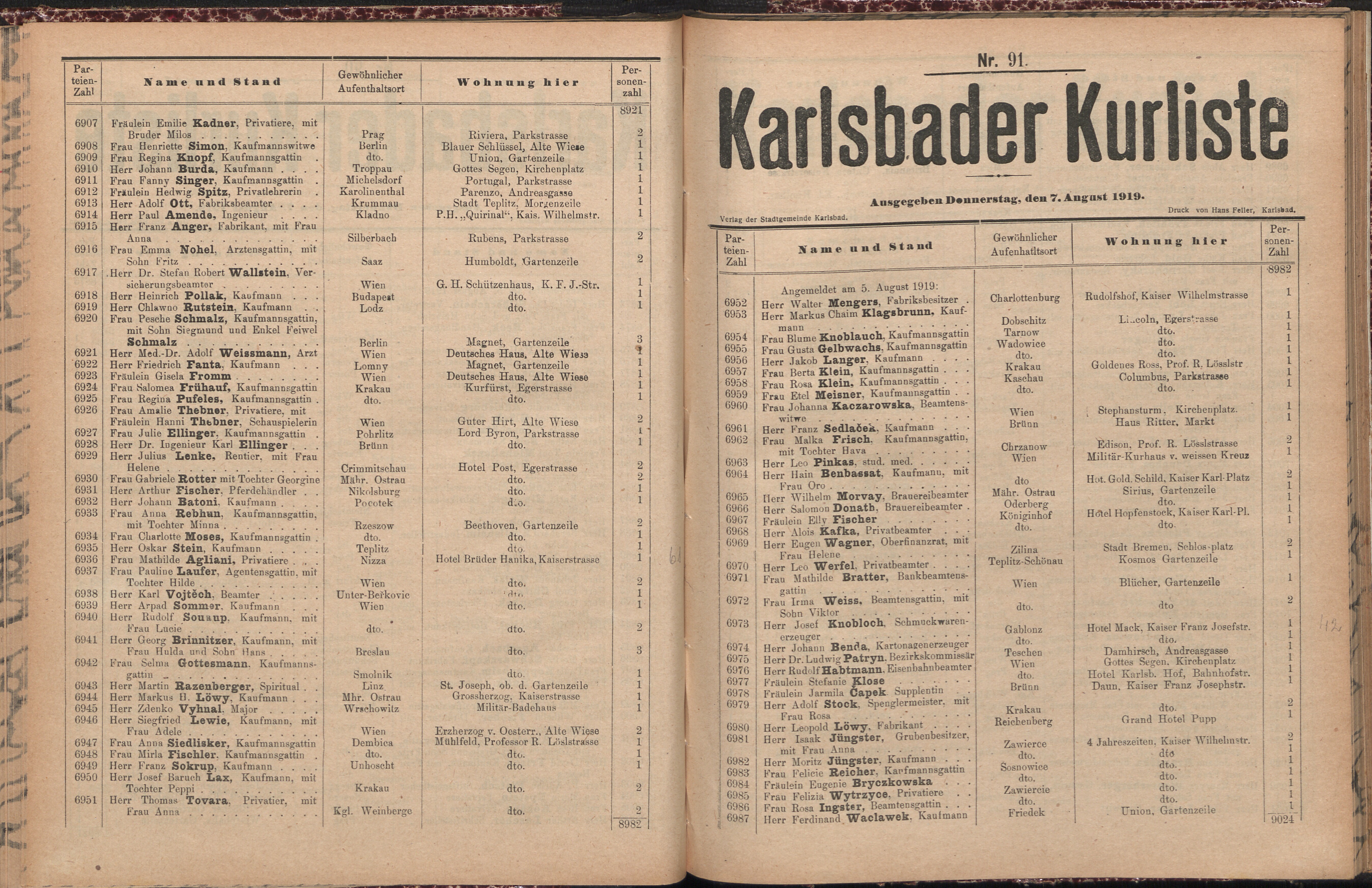 117. soap-kv_knihovna_karlsbader-kurliste-1919_1170