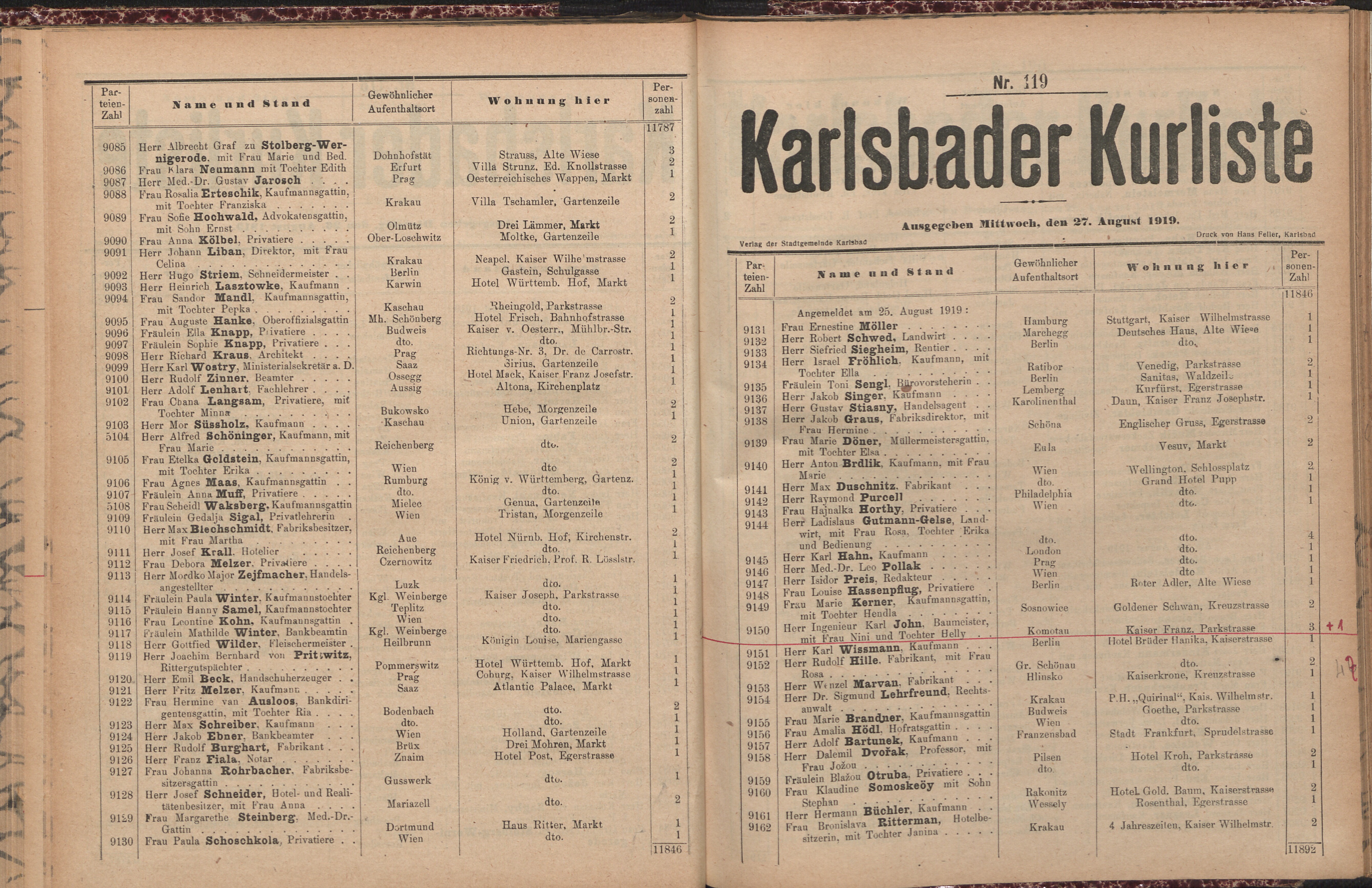 145. soap-kv_knihovna_karlsbader-kurliste-1919_1450