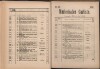 105. soap-ch_knihovna_marienbader-kurliste-1896_1050