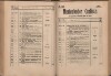164. soap-ch_knihovna_marienbader-kurliste-1897_1640
