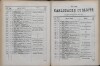 116. soap-kv_knihovna_karlsbader-kurliste-1880_1170