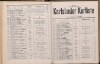 77. soap-kv_knihovna_karlsbader-kurliste-1904_0780
