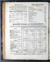 8. egerer-anzeiger-1858-02-12-n7_0300