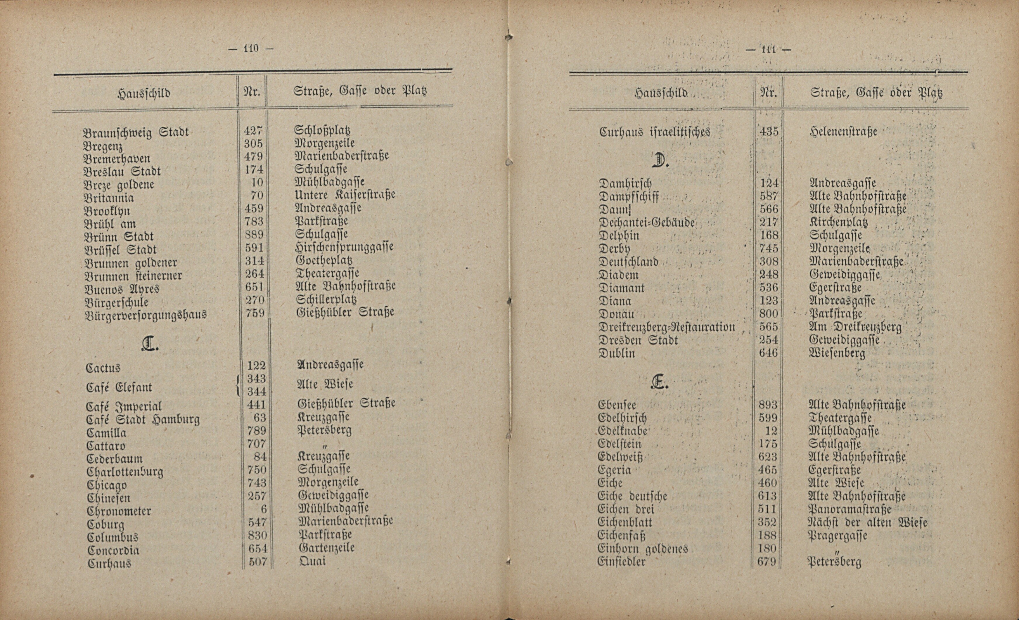 61. soap-kv_knihovna_adresar-karlovy-vary-1888_0620