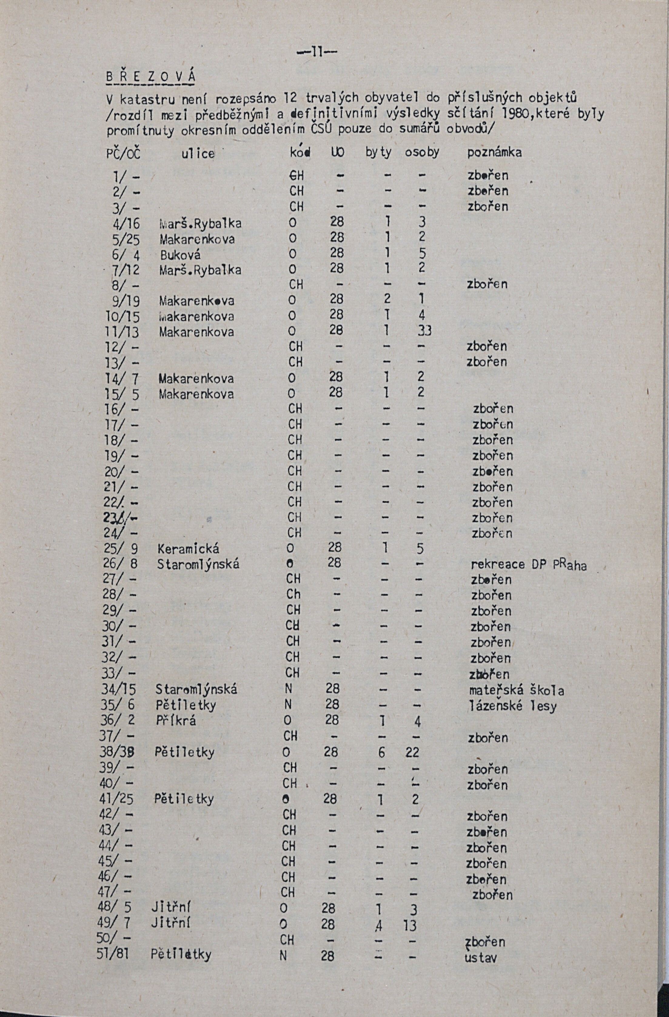 14. soap-kv_knihovna_adresar-karlovy-vary-1981_0150