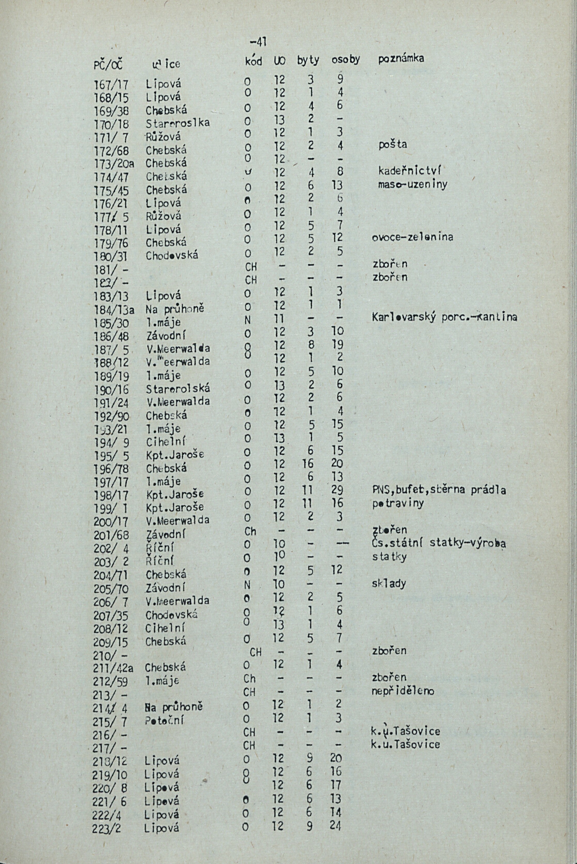 44. soap-kv_knihovna_adresar-karlovy-vary-1981_0450