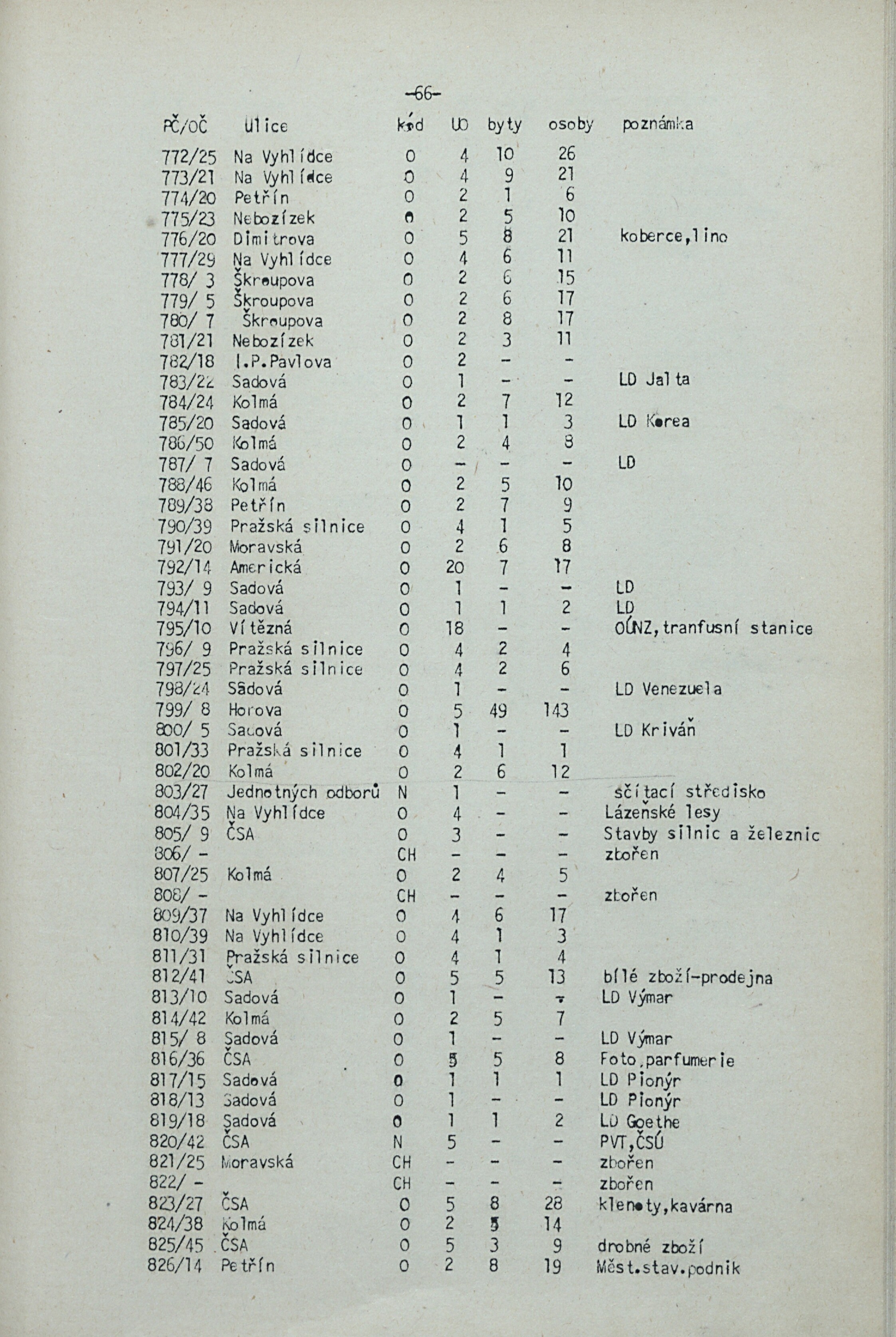 69. soap-kv_knihovna_adresar-karlovy-vary-1981_0700