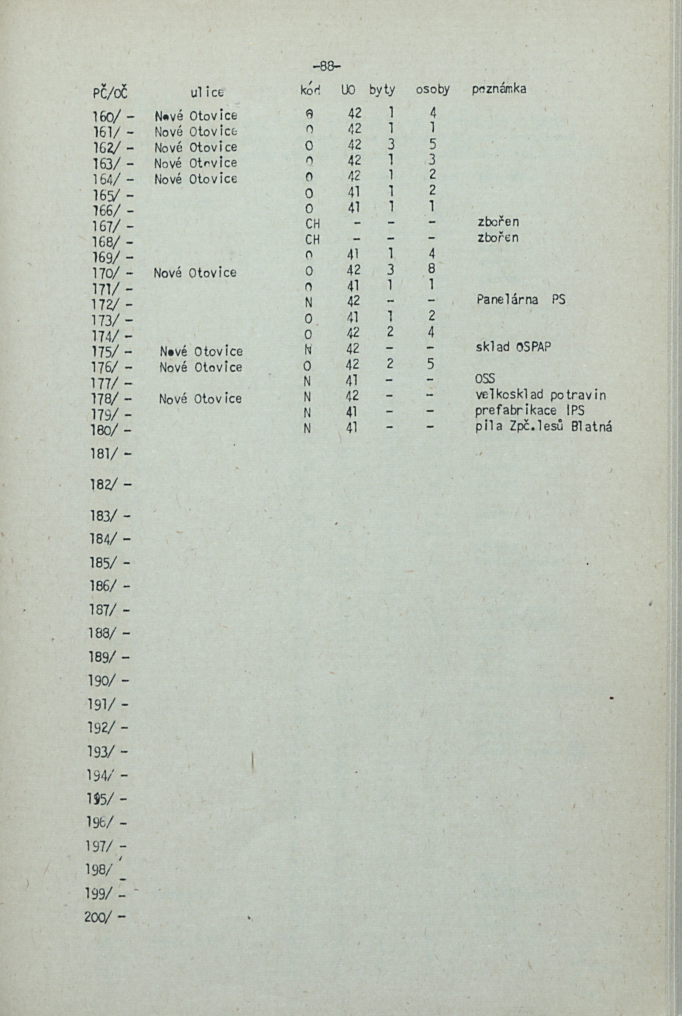 91. soap-kv_knihovna_adresar-karlovy-vary-1981_0920