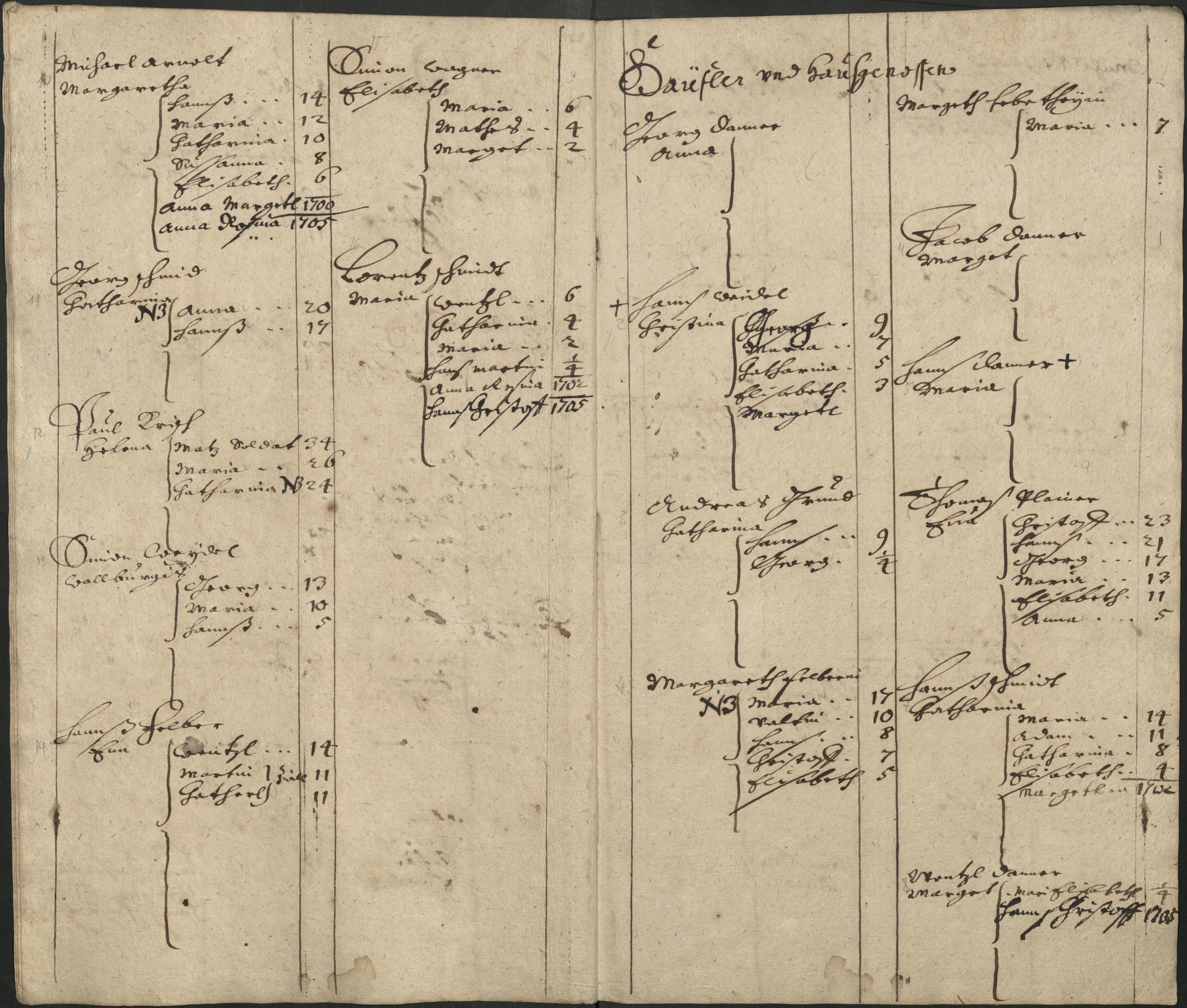 15. soap-pn_00183-vs-doupov_mannschaftsbuch-1701-sig094_0150