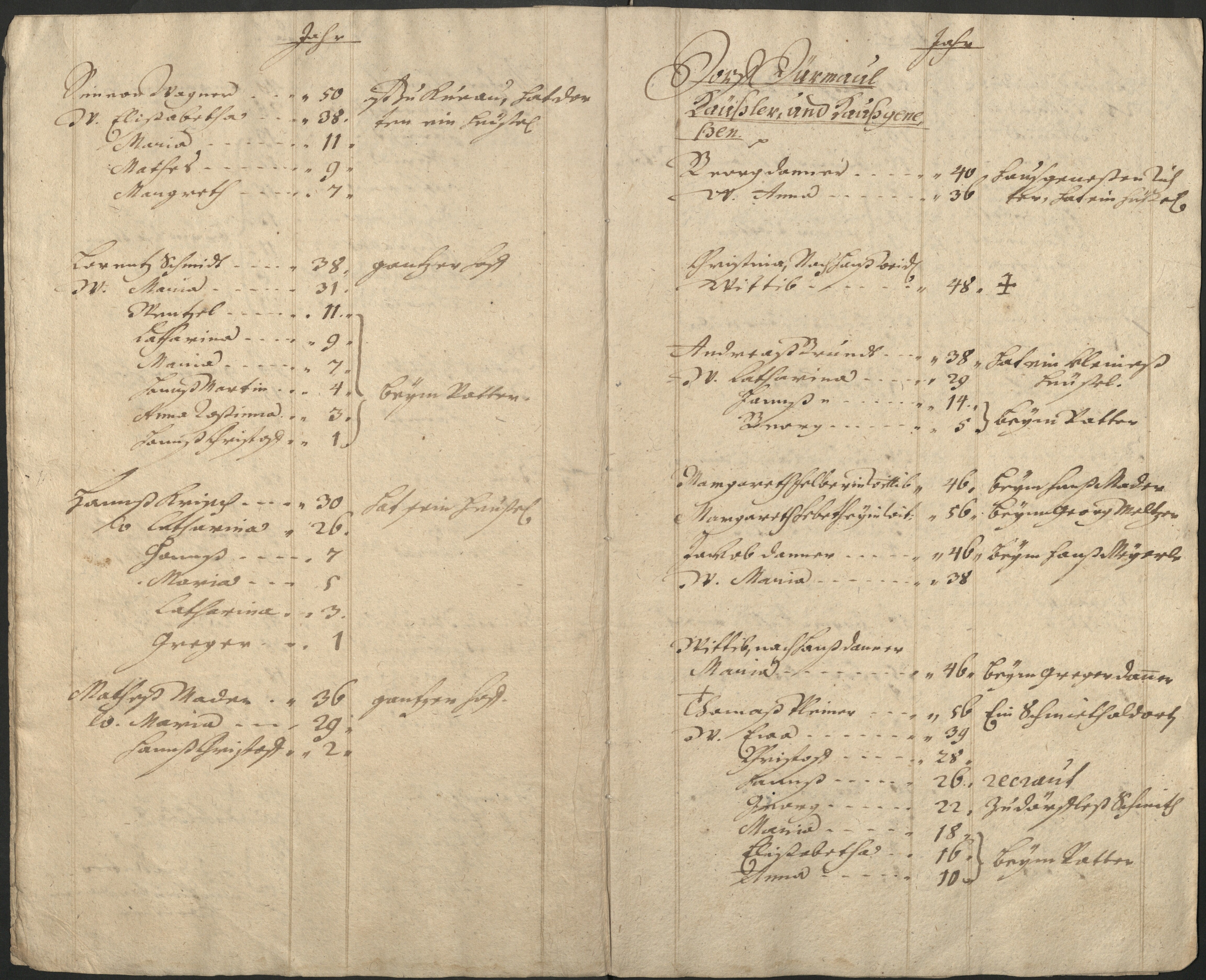 4. soap-pn_00183-vs-doupov_mannschaftsbuch-1707-sig095_0040