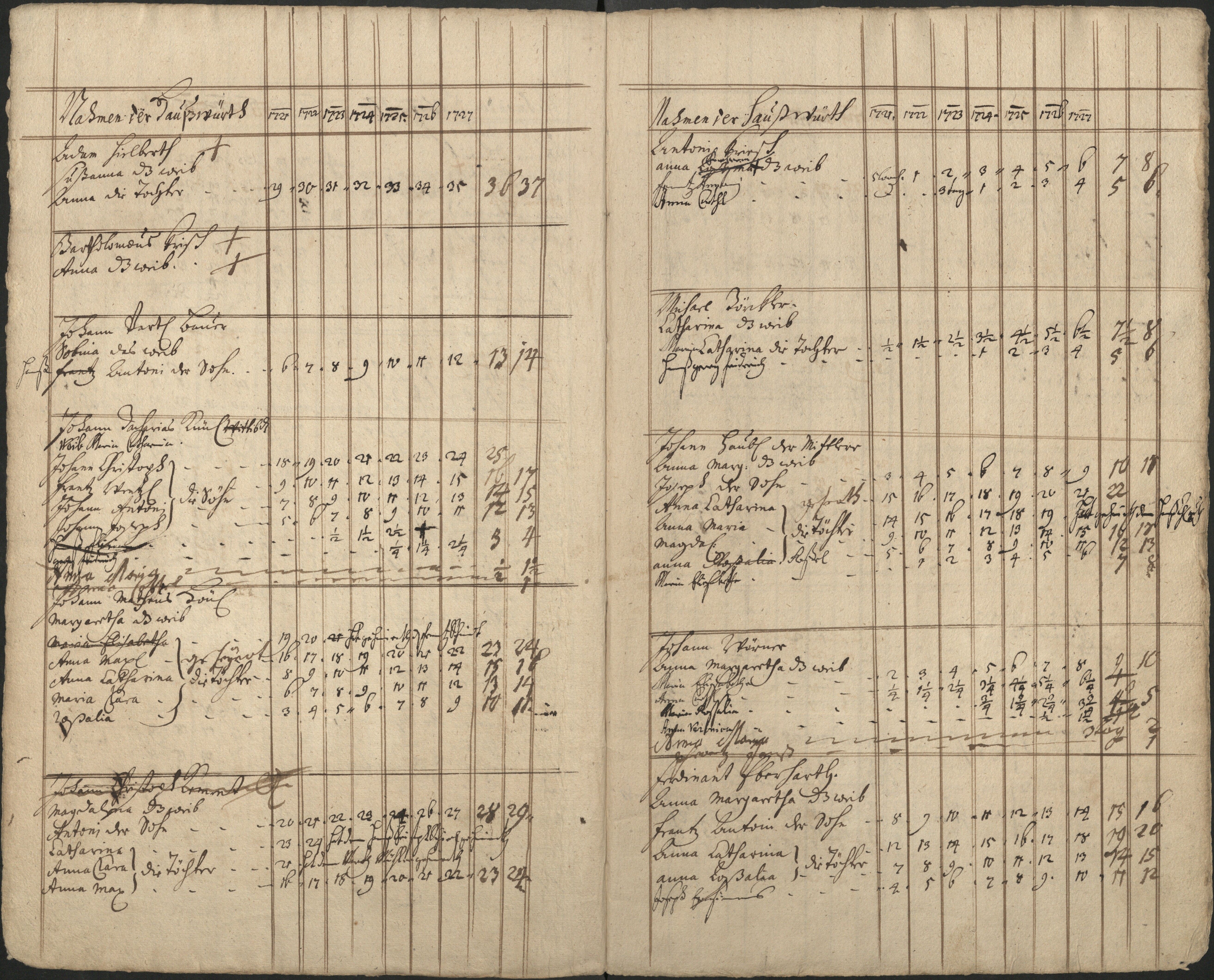 11. soap-pn_00183-vs-doupov_mannschaftsbuch-1720-sig105_0110