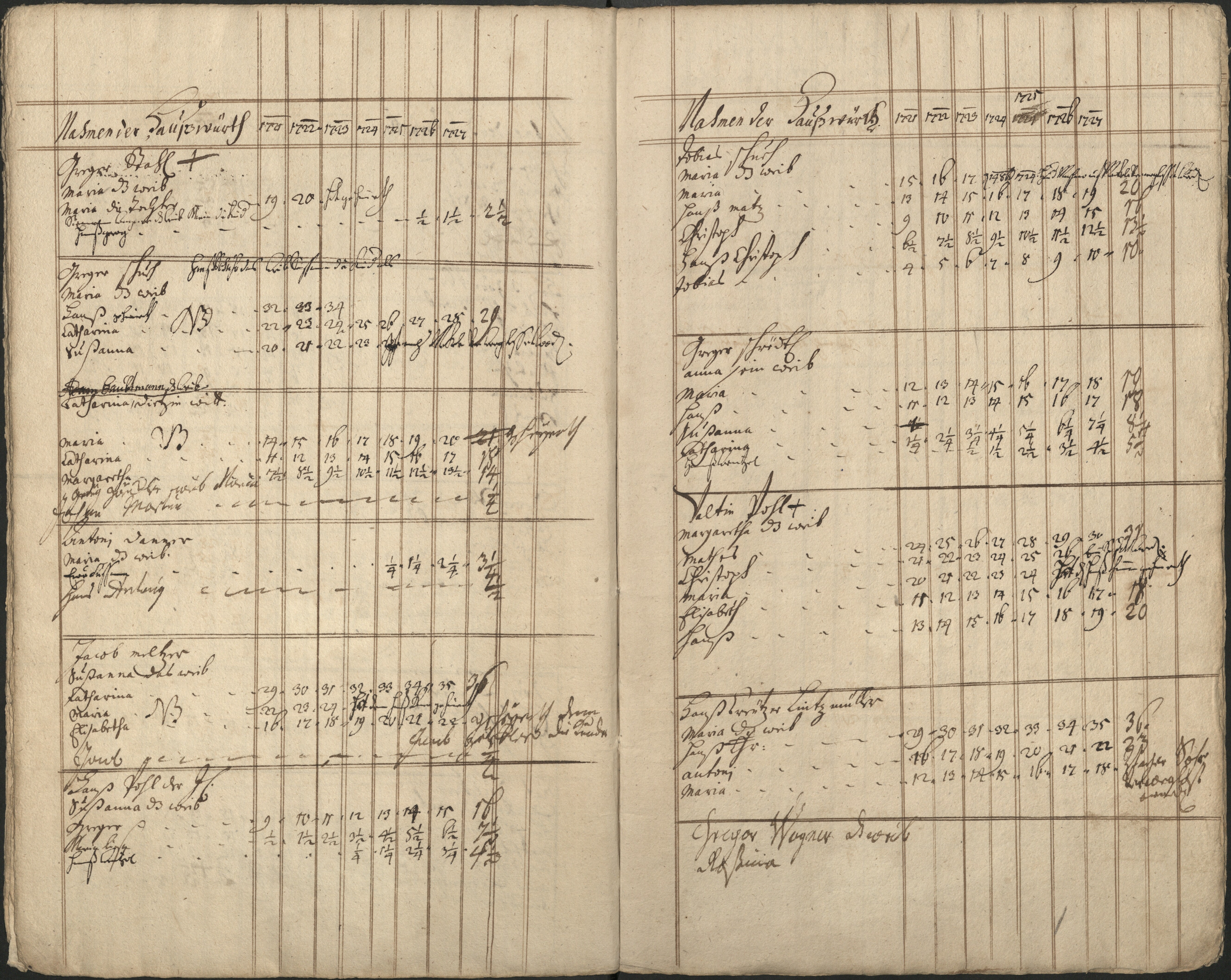 29. soap-pn_00183-vs-doupov_mannschaftsbuch-1720-sig105_0290