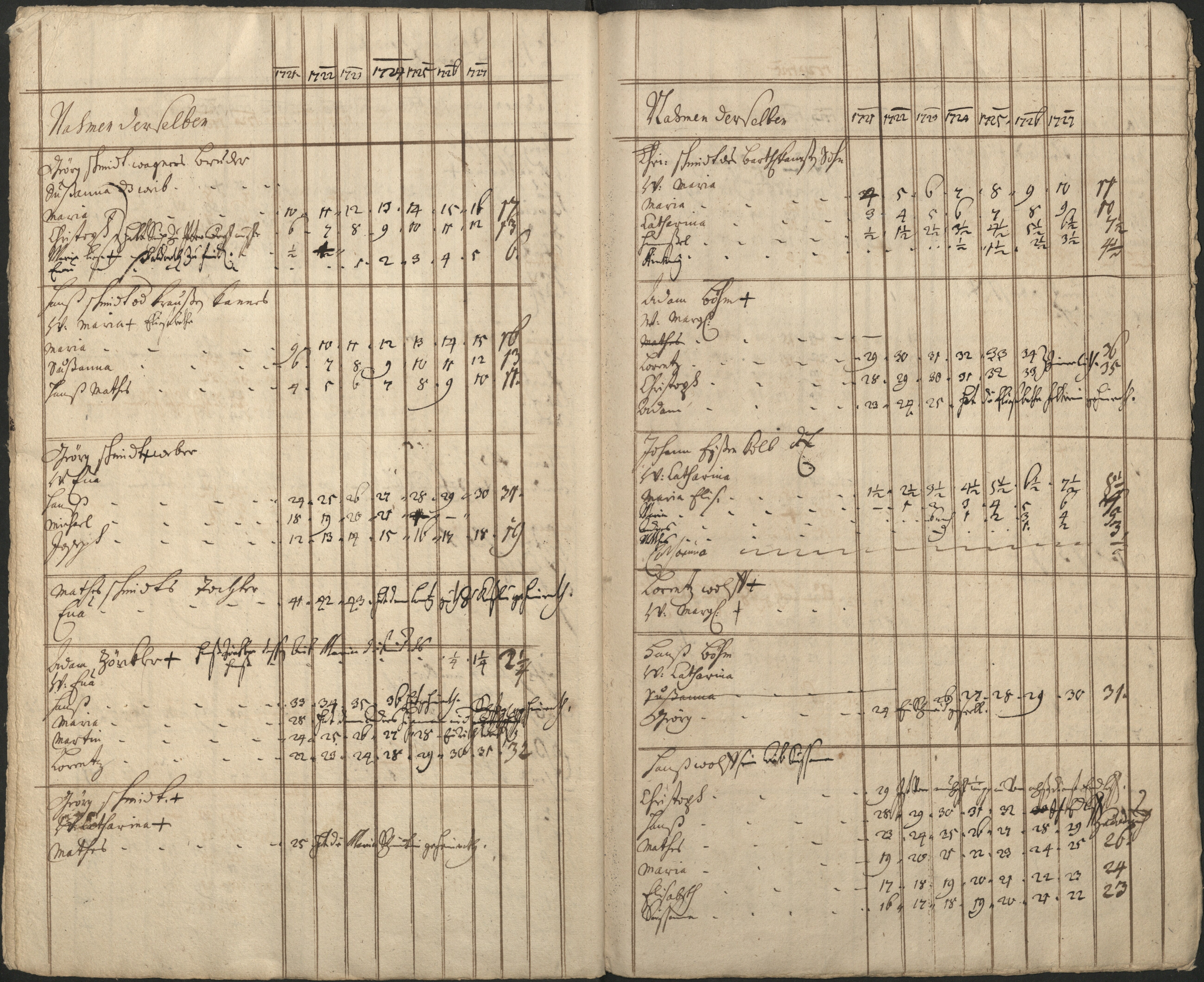 68. soap-pn_00183-vs-doupov_mannschaftsbuch-1720-sig105_0680