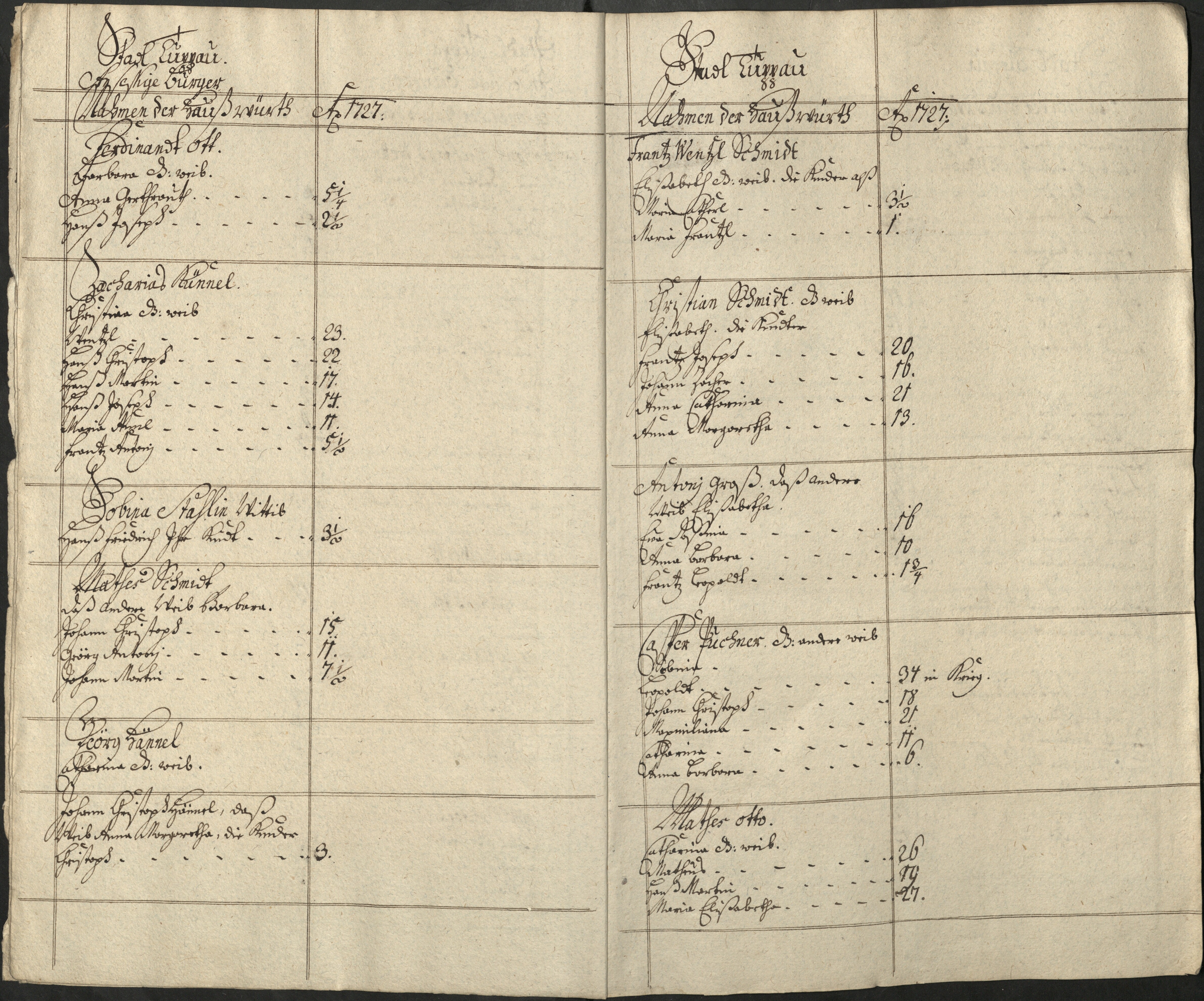 4. soap-pn_00183-vs-doupov_mannschaftsbuch-1727-sig106_0040