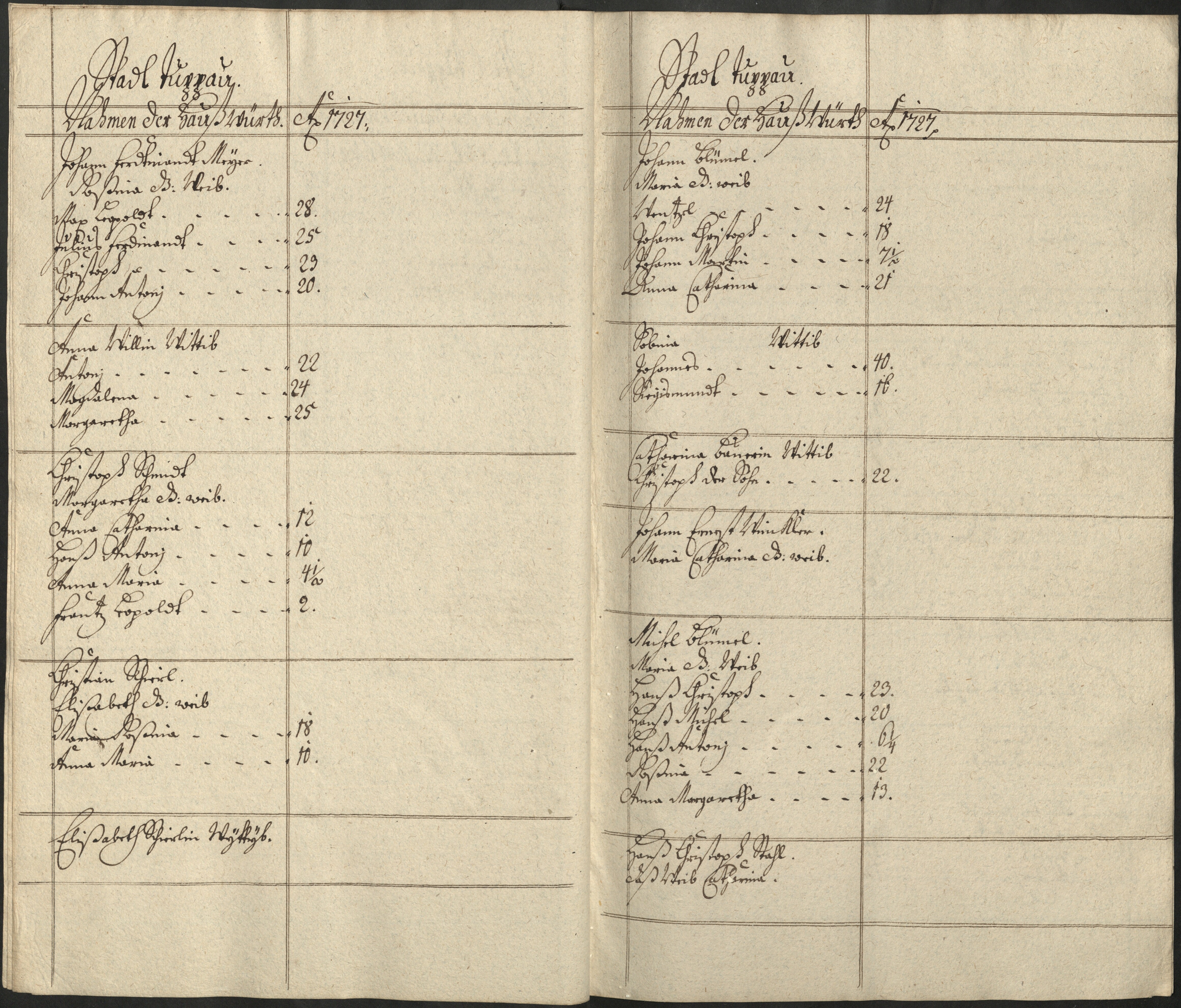 12. soap-pn_00183-vs-doupov_mannschaftsbuch-1727-sig106_0120