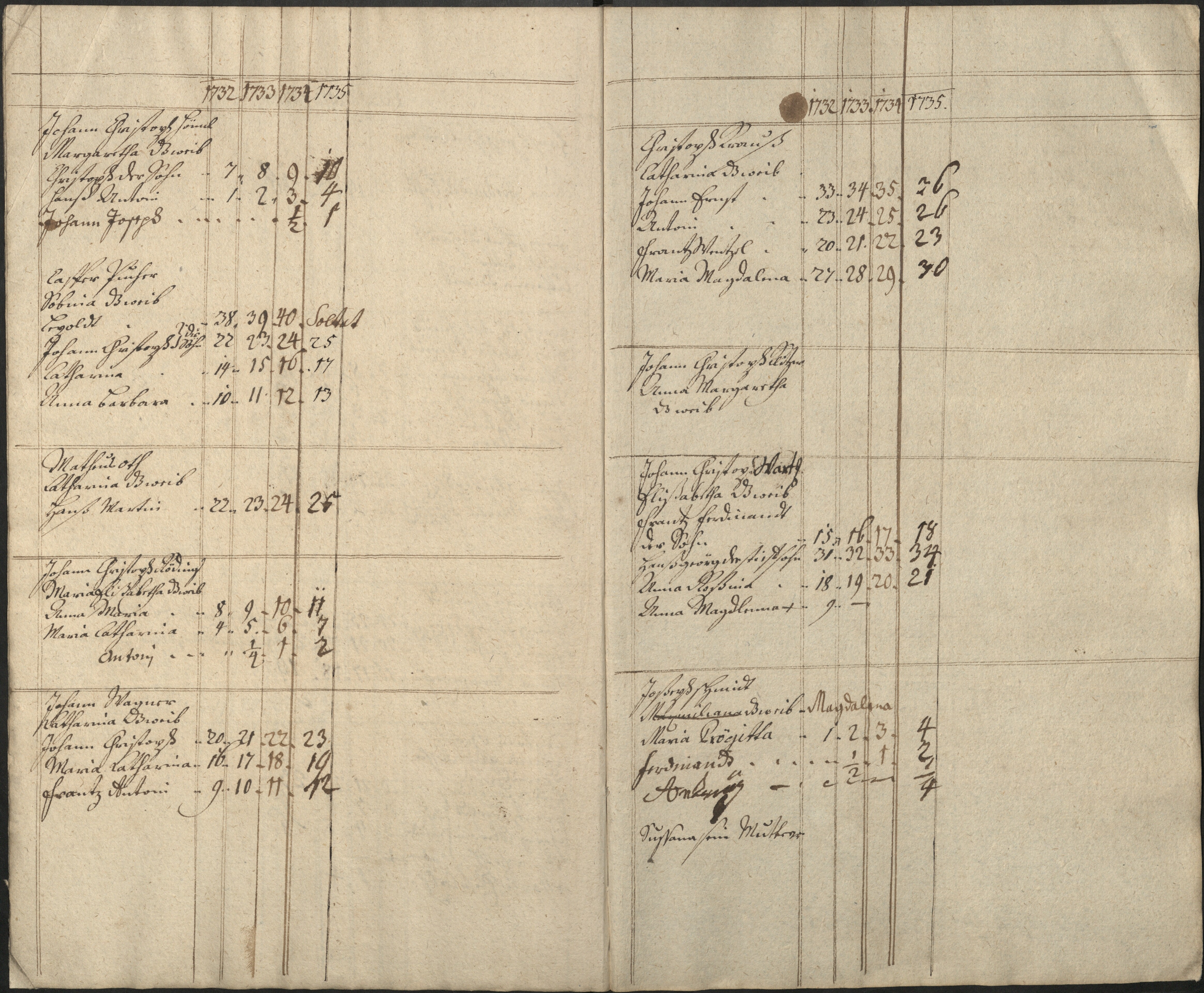 5. soap-pn_00183-vs-doupov_mannschaftsbuch-1732-sig108_0050