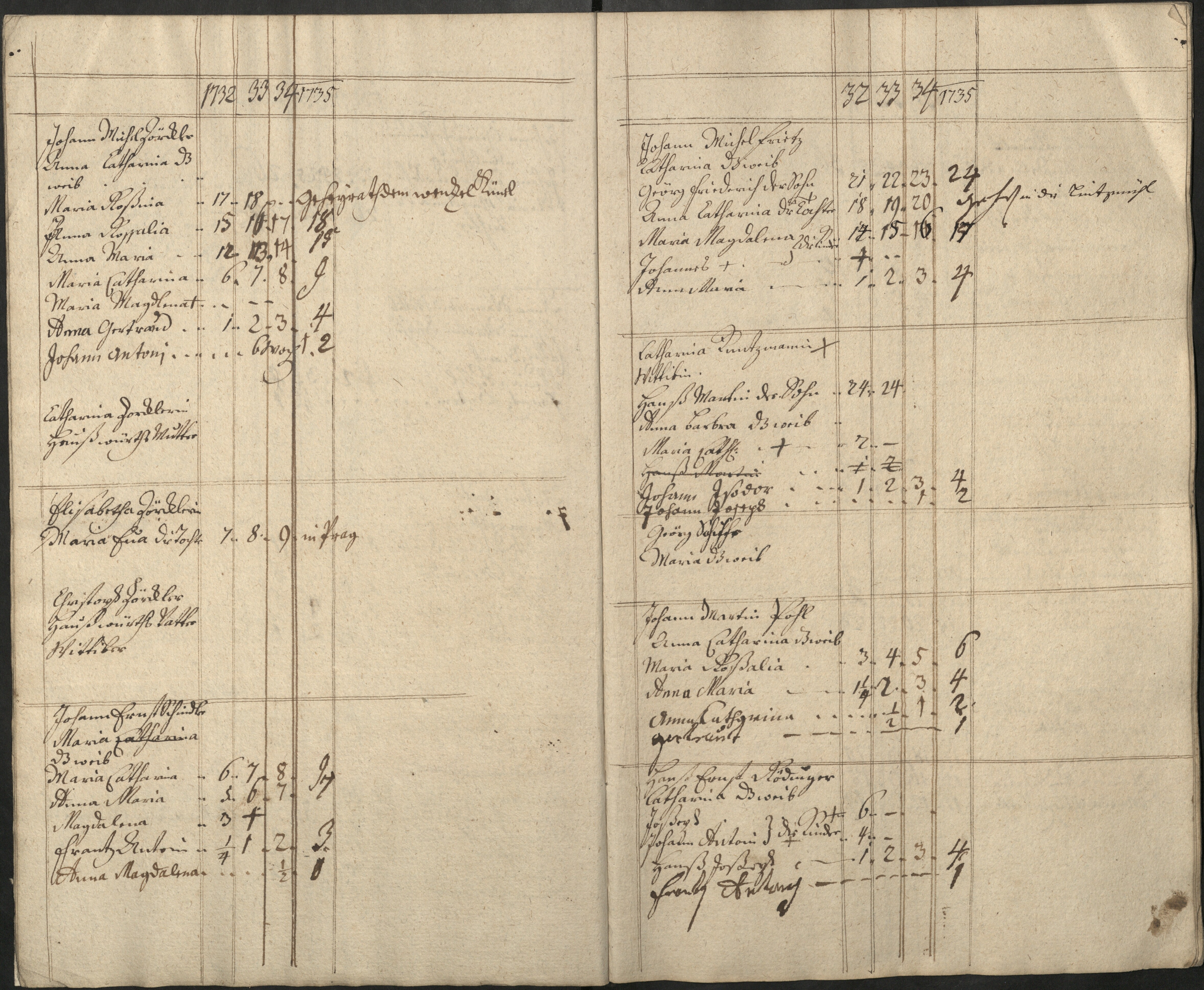 7. soap-pn_00183-vs-doupov_mannschaftsbuch-1732-sig108_0070