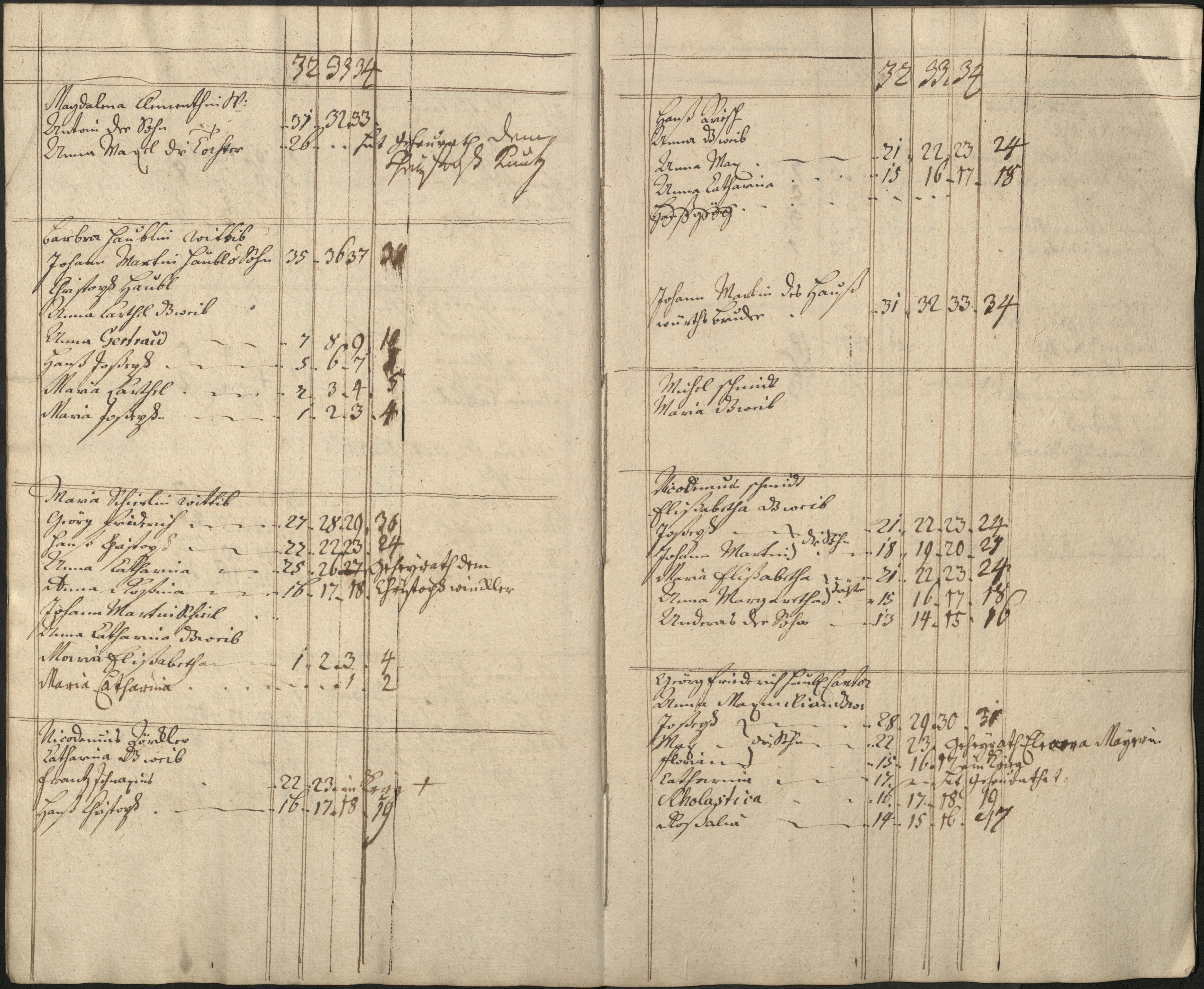 20. soap-pn_00183-vs-doupov_mannschaftsbuch-1732-sig108_0200