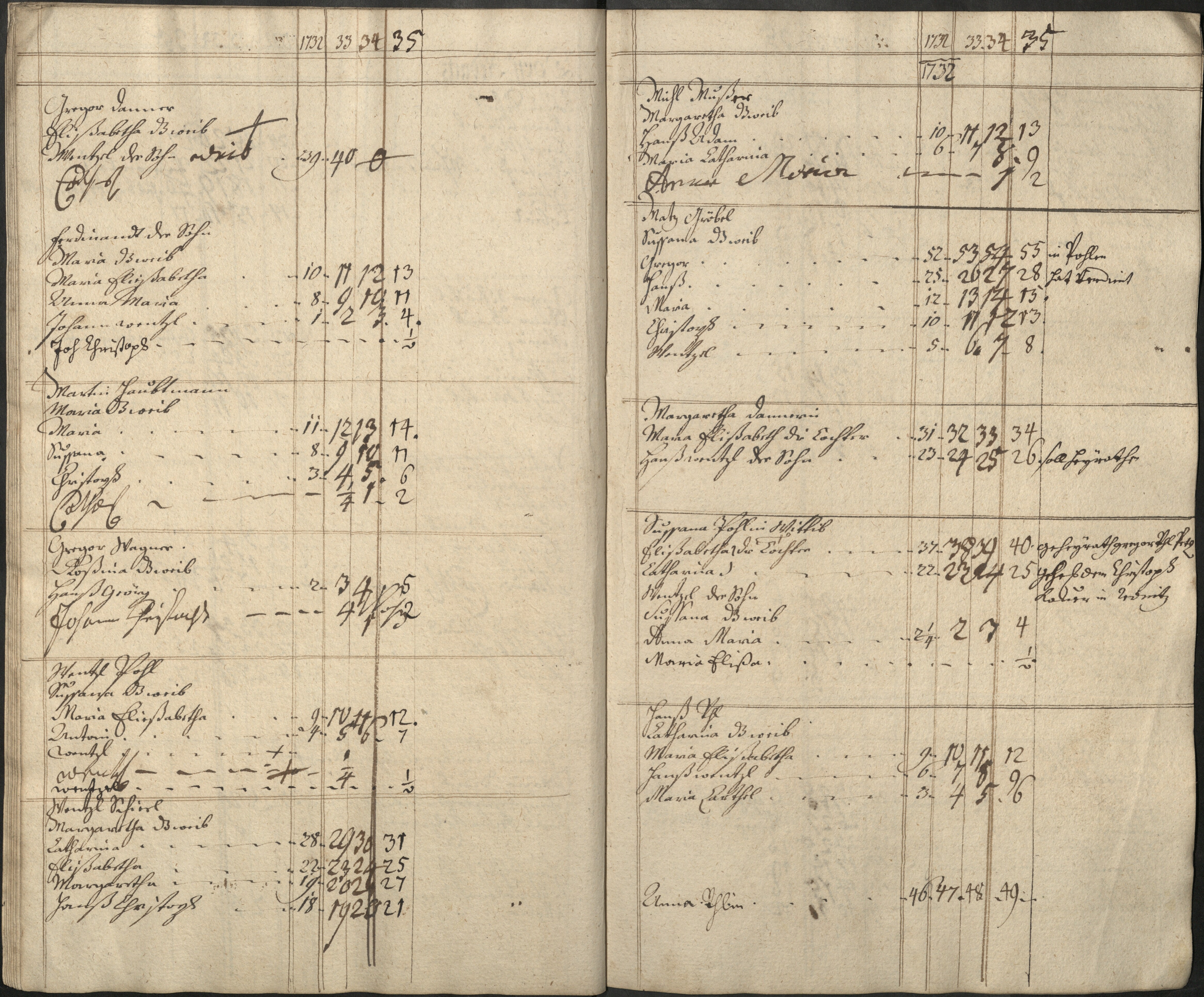 37. soap-pn_00183-vs-doupov_mannschaftsbuch-1732-sig108_0370