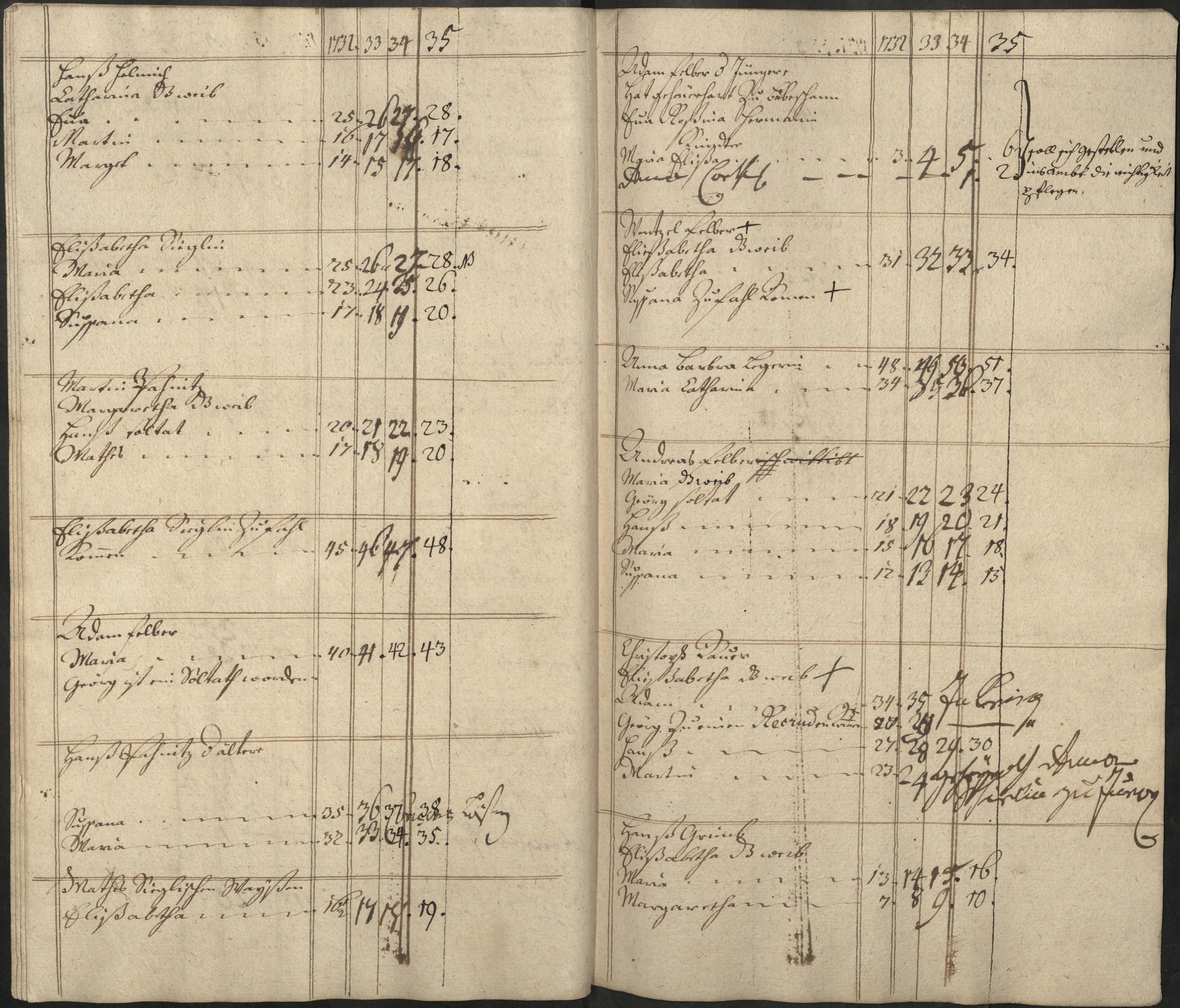 71. soap-pn_00183-vs-doupov_mannschaftsbuch-1732-sig108_0710