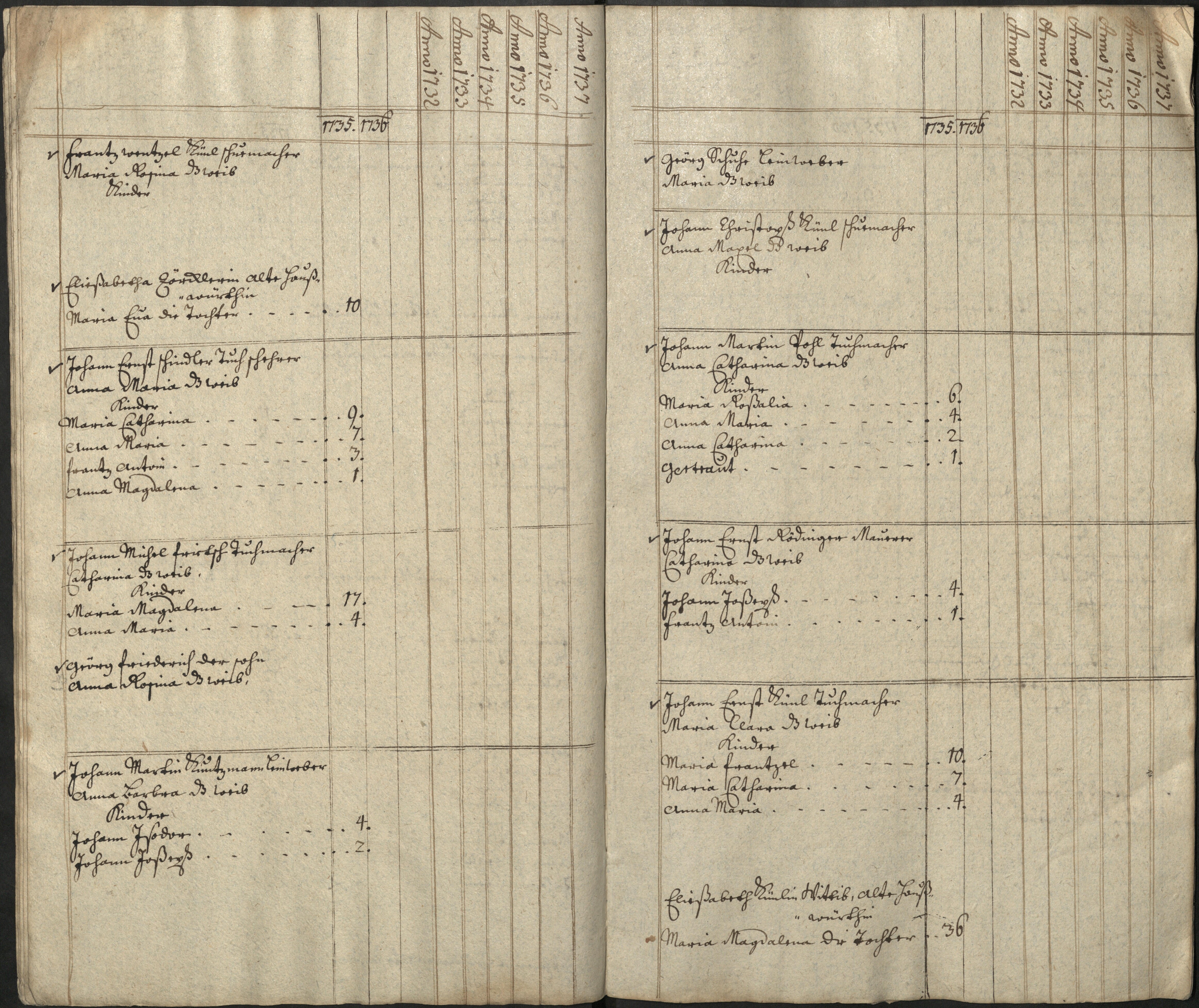 7. soap-pn_00183-vs-doupov_mannschaftsbuch-1736-sig109_0070