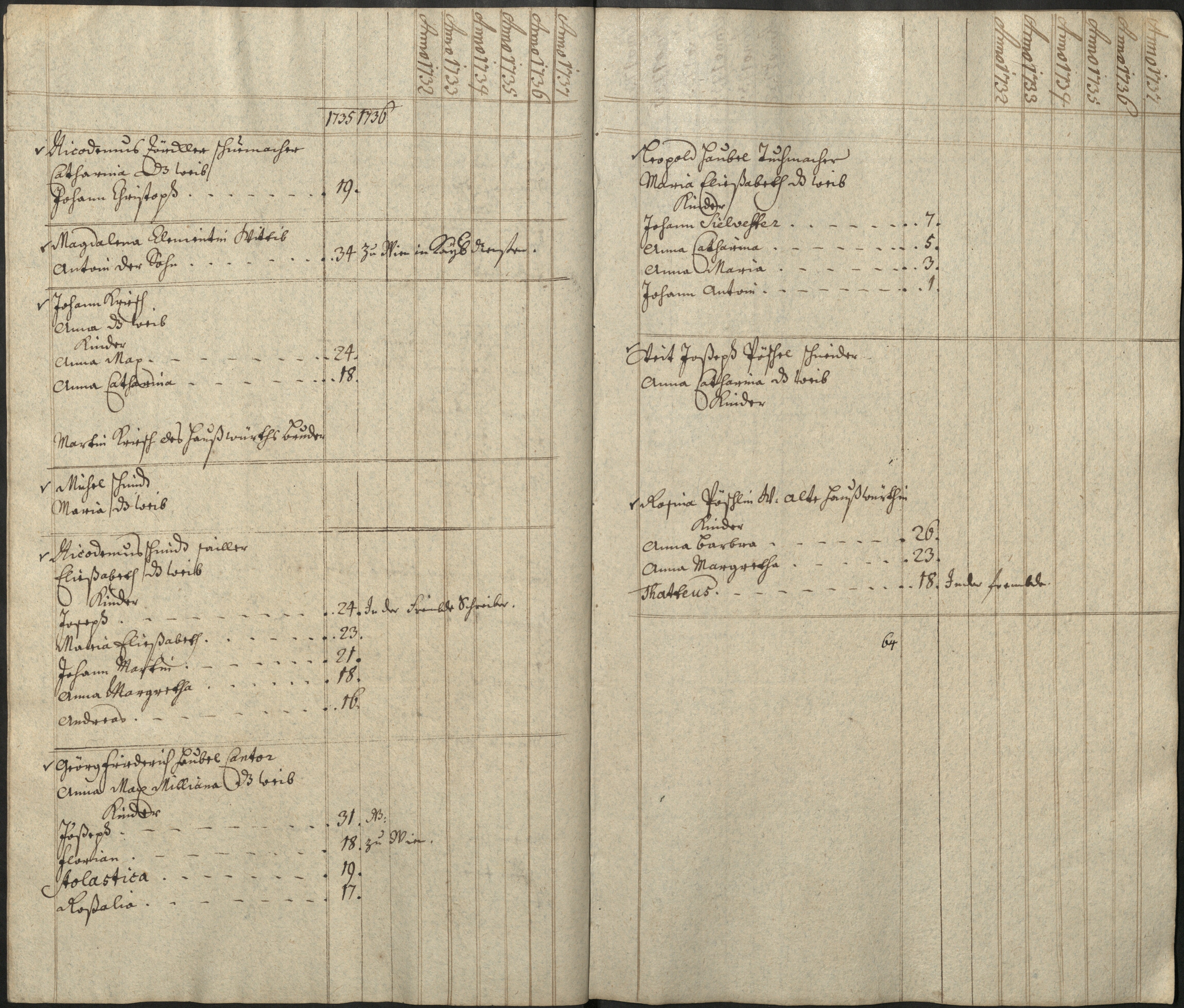 20. soap-pn_00183-vs-doupov_mannschaftsbuch-1736-sig109_0200