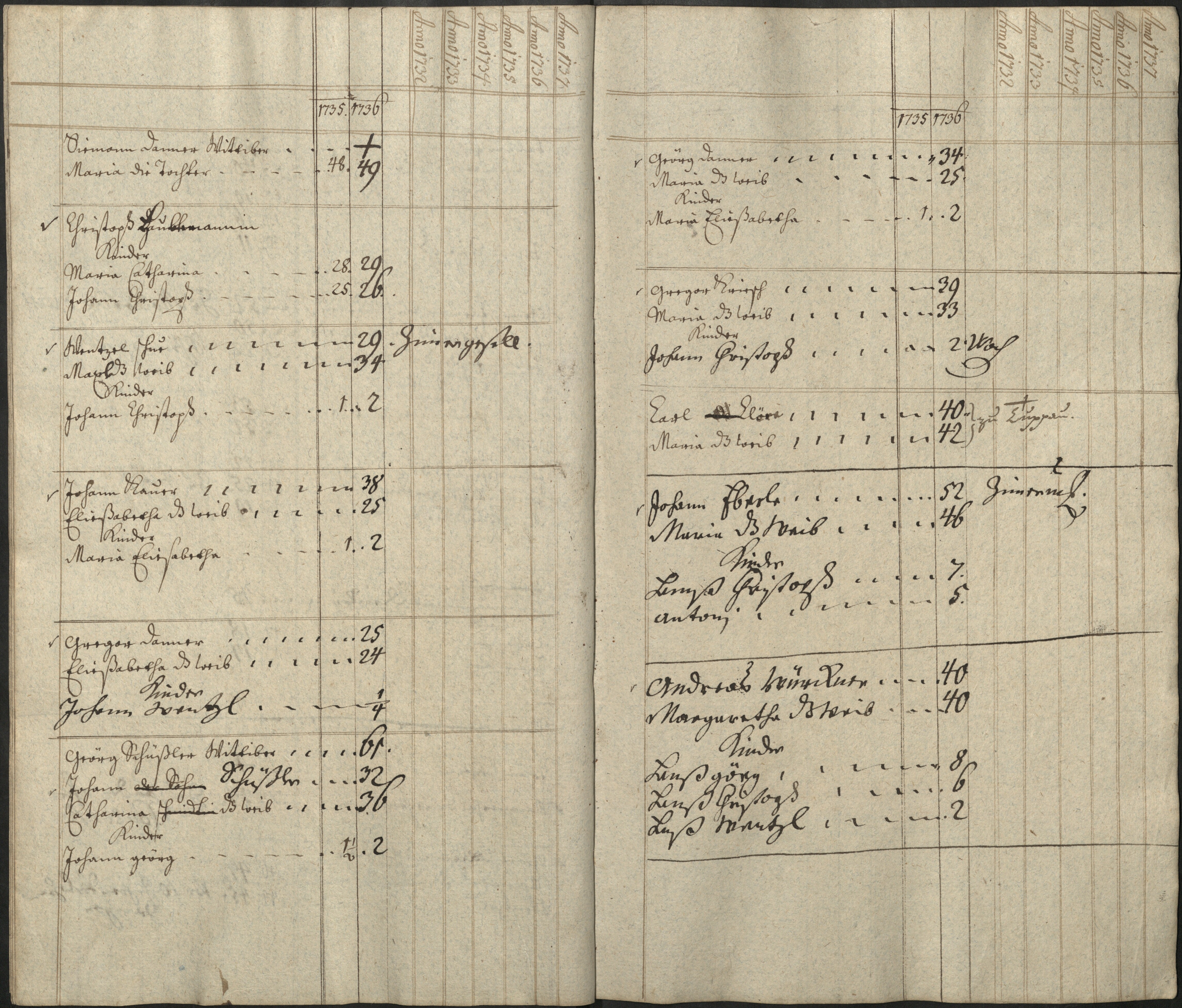 33. soap-pn_00183-vs-doupov_mannschaftsbuch-1736-sig109_0330