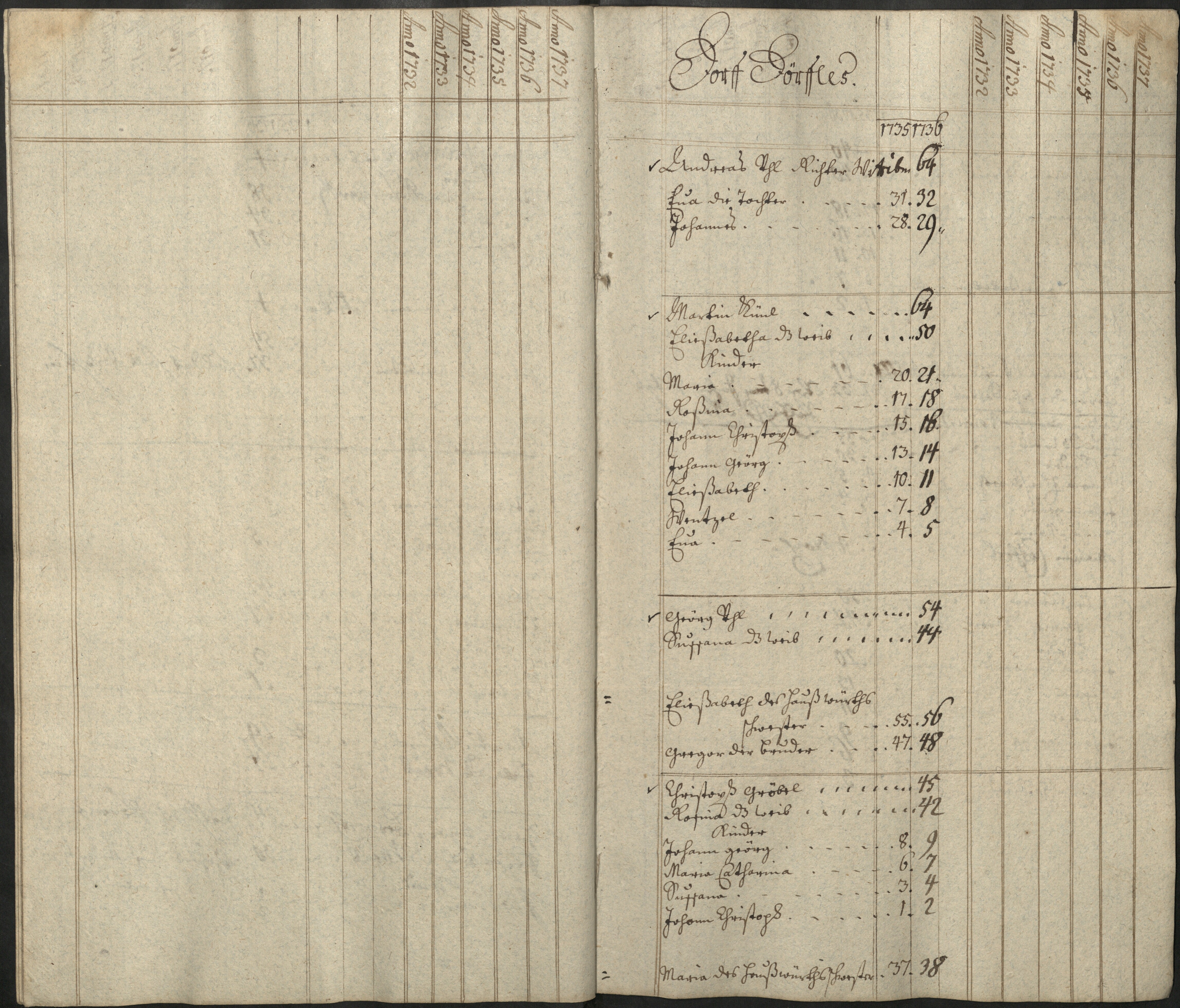 50. soap-pn_00183-vs-doupov_mannschaftsbuch-1736-sig109_0500