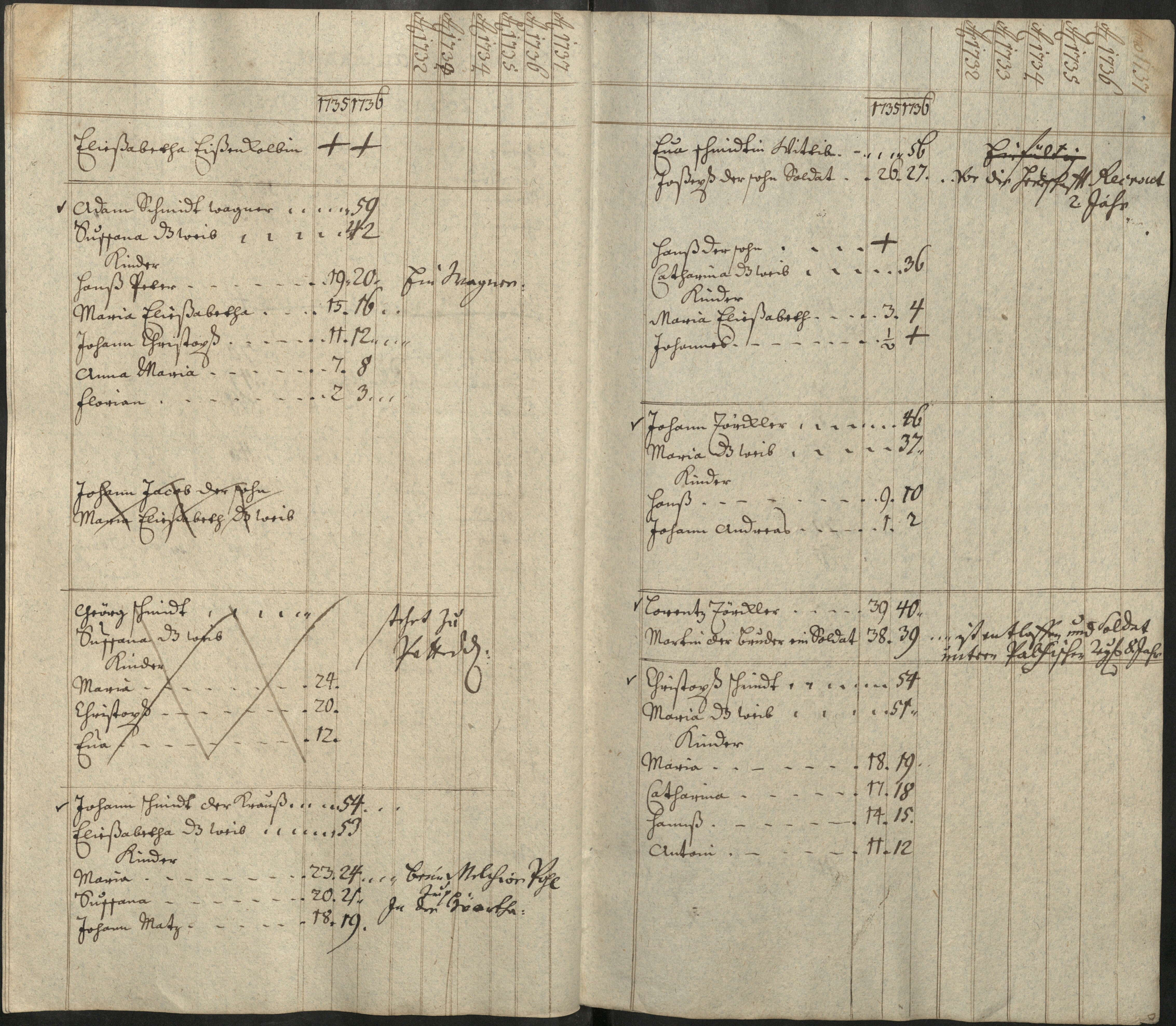 78. soap-pn_00183-vs-doupov_mannschaftsbuch-1736-sig109_0780