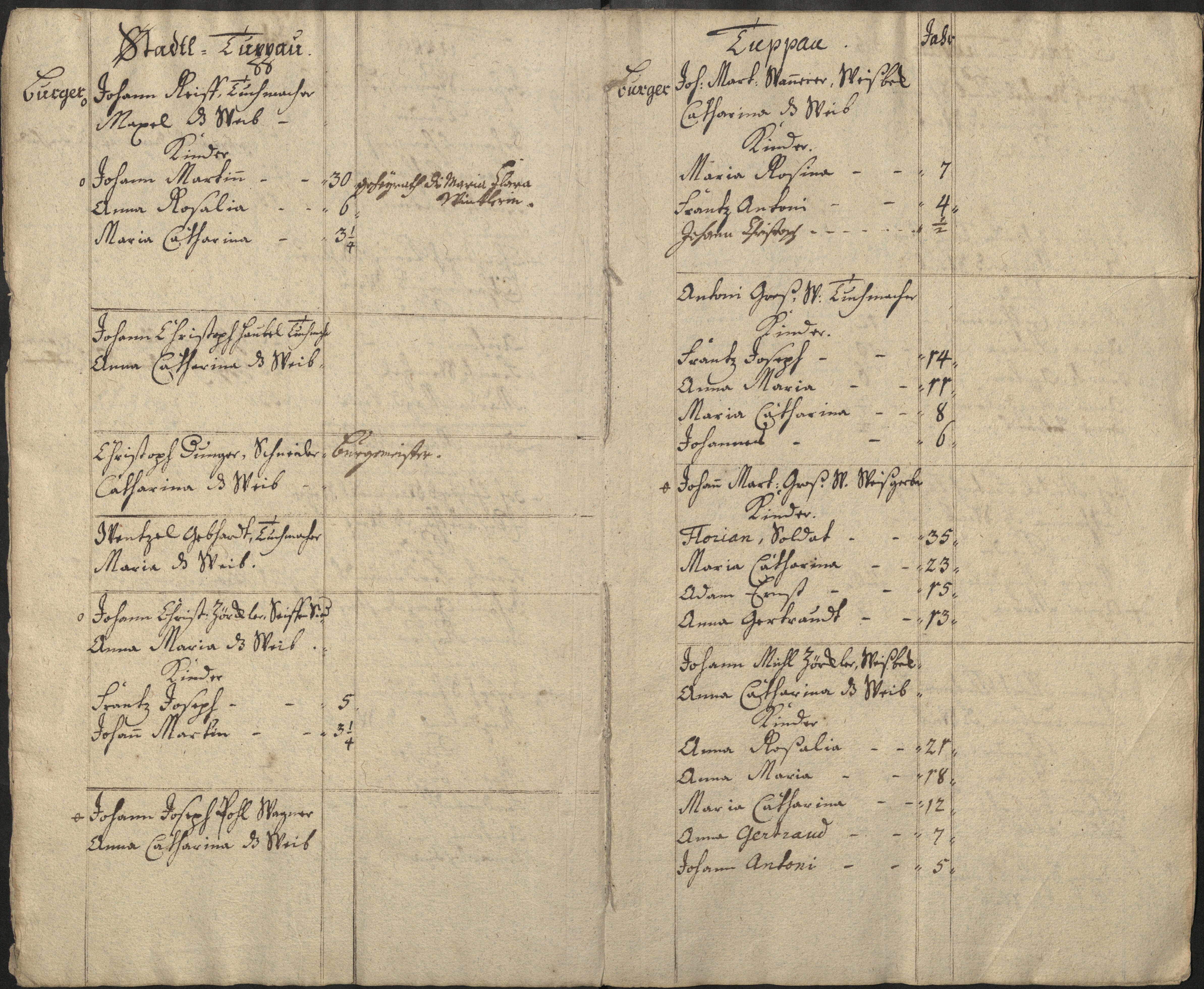 6. soap-pn_00183-vs-doupov_mannschaftsbuch-1737-sig110_0060