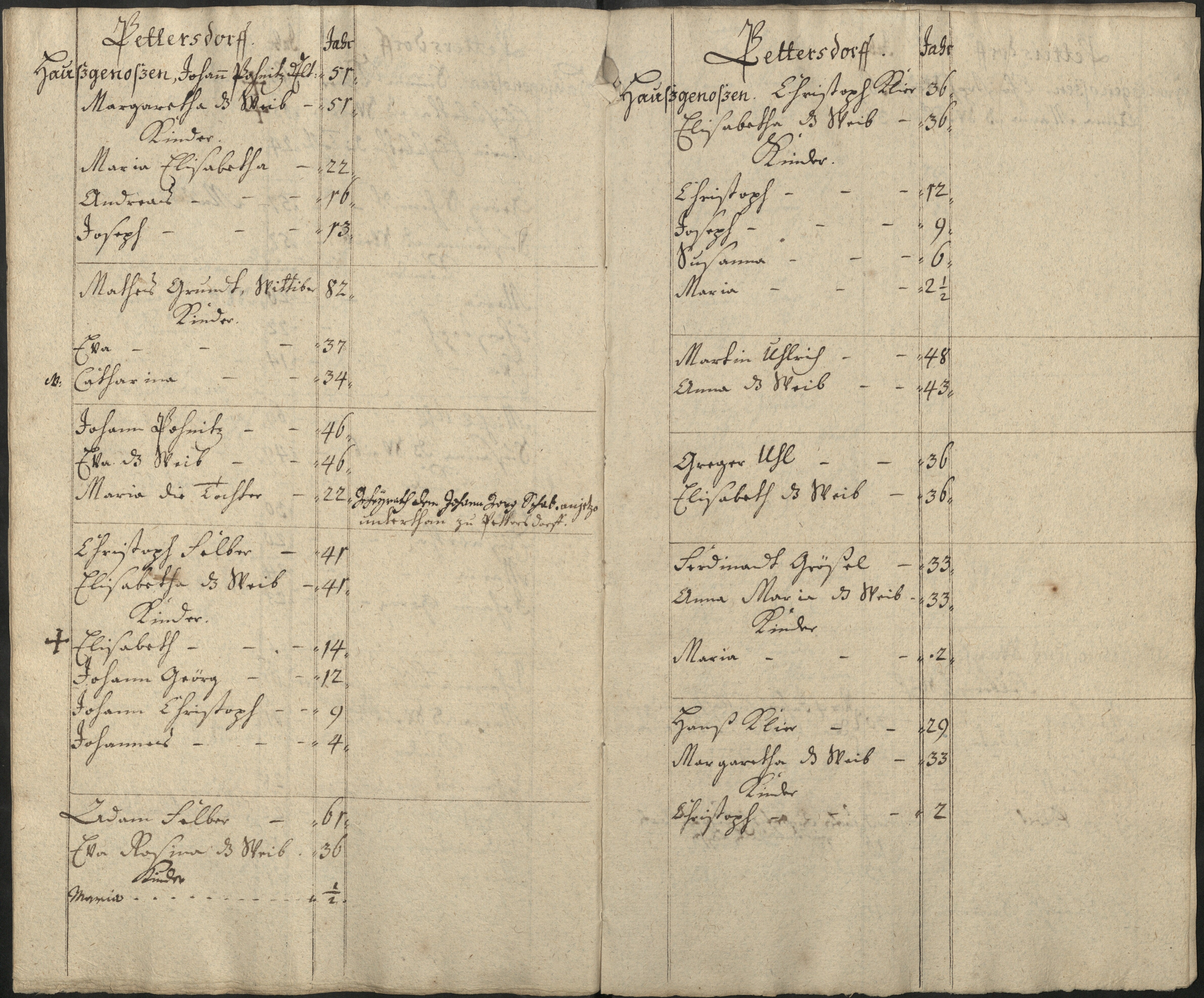 76. soap-pn_00183-vs-doupov_mannschaftsbuch-1737-sig110_0760