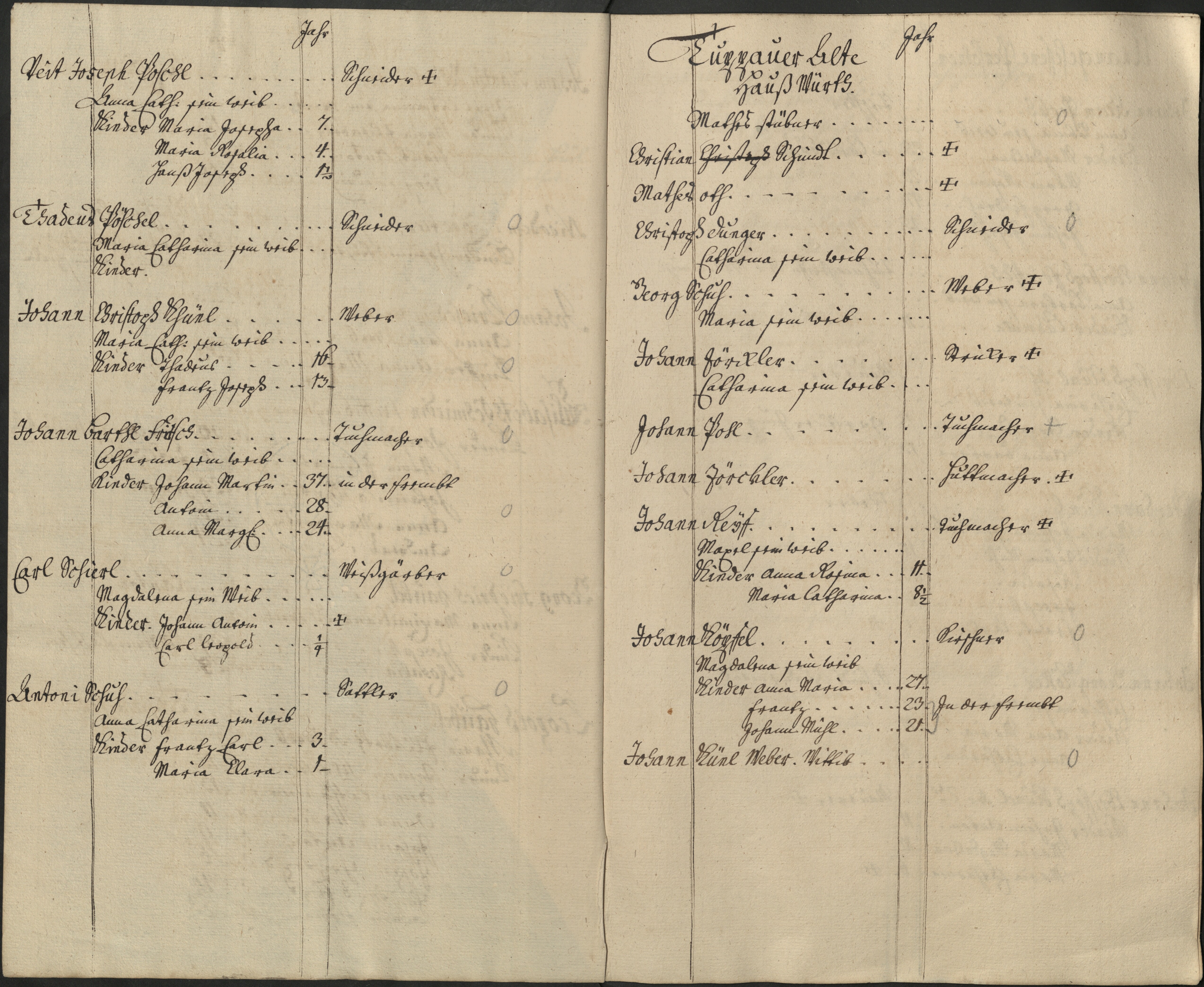 17. soap-pn_00183-vs-doupov_mannschaftsbuch-1742-sig115_0170