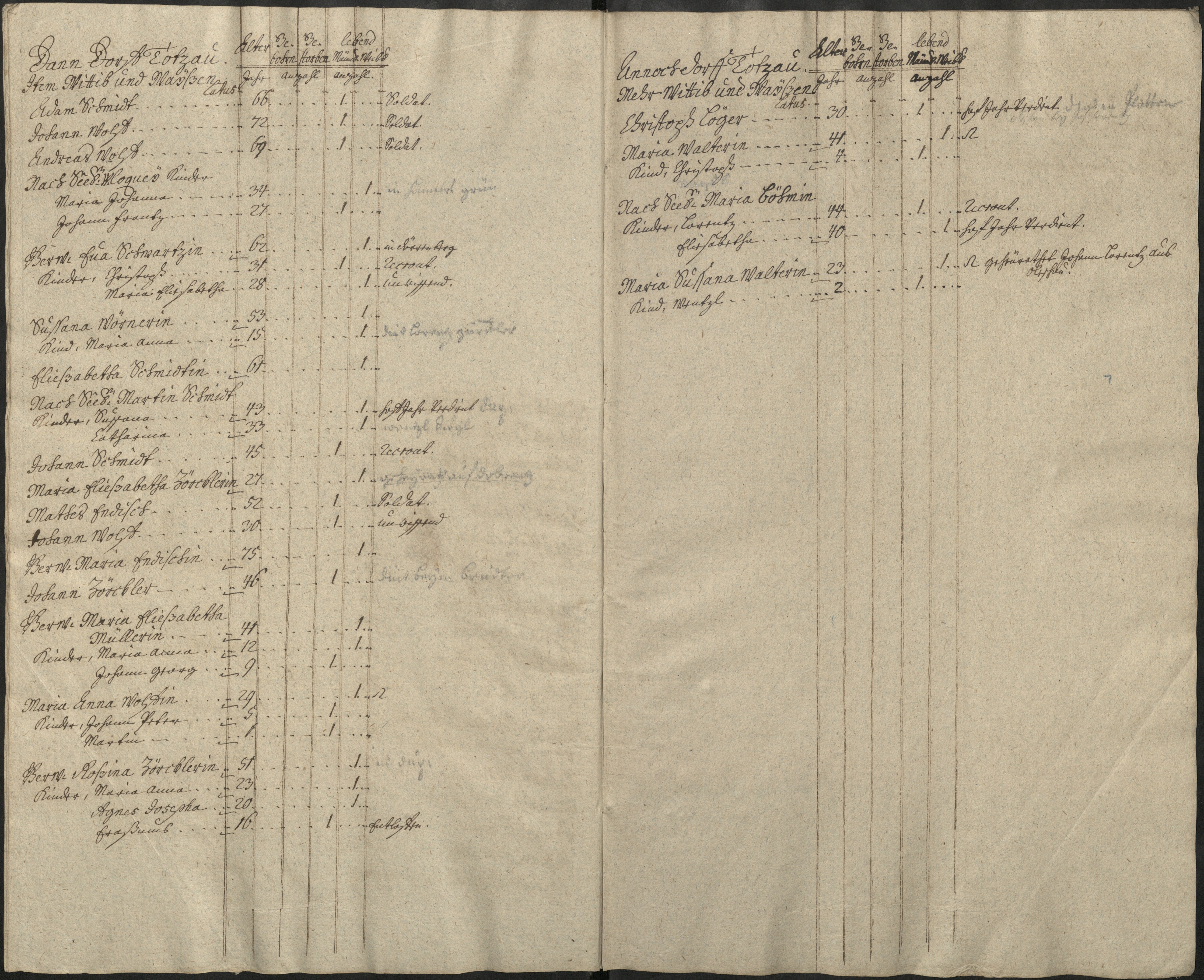 40. soap-pn_00183-vs-doupov_mannschaftsbuch-1767-sig127_0400