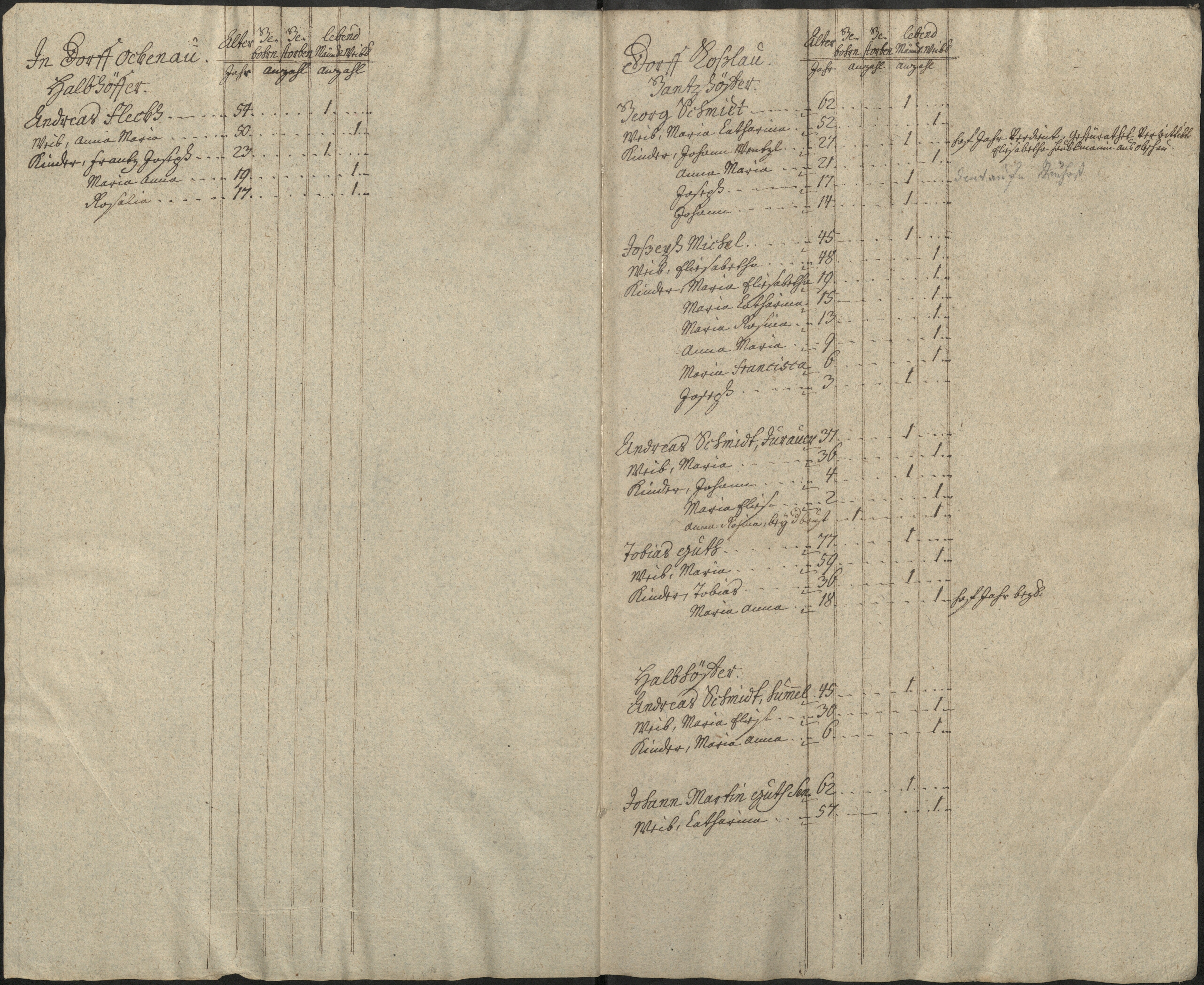 41. soap-pn_00183-vs-doupov_mannschaftsbuch-1767-sig127_0410