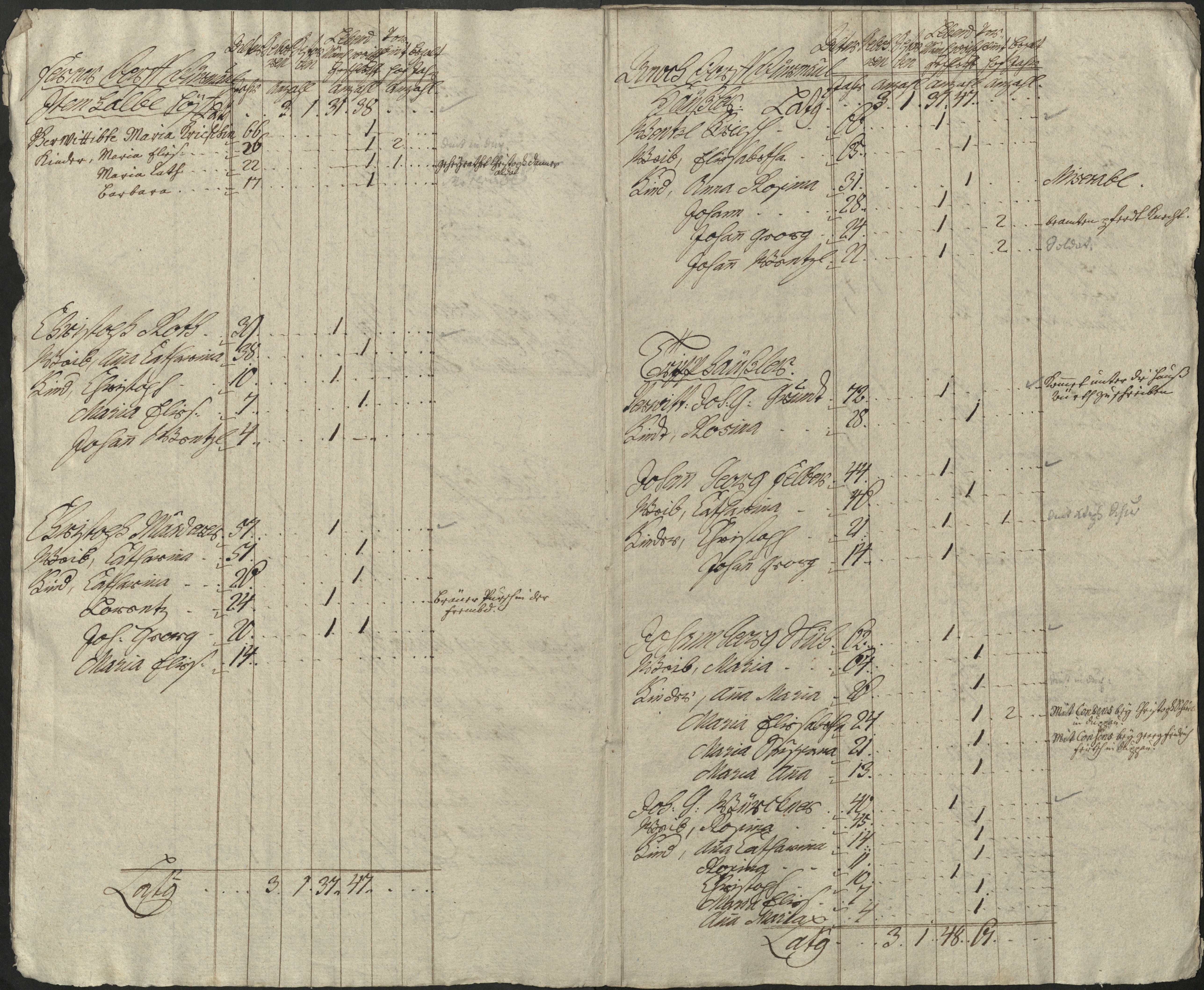 4. soap-pn_00183-vs-doupov_mannschaftsbuch-1769-sig129_0040