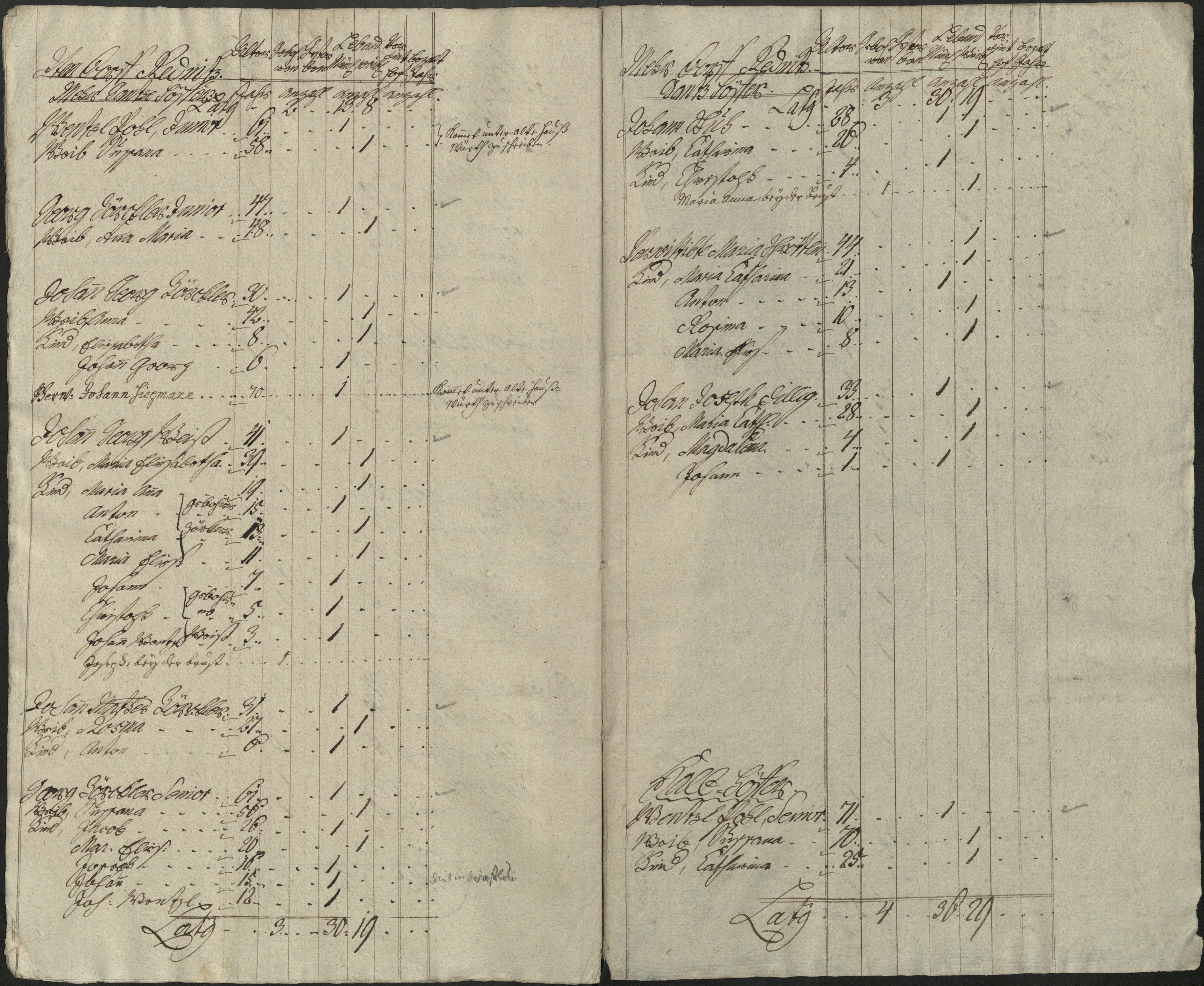 9. soap-pn_00183-vs-doupov_mannschaftsbuch-1769-sig129_0090