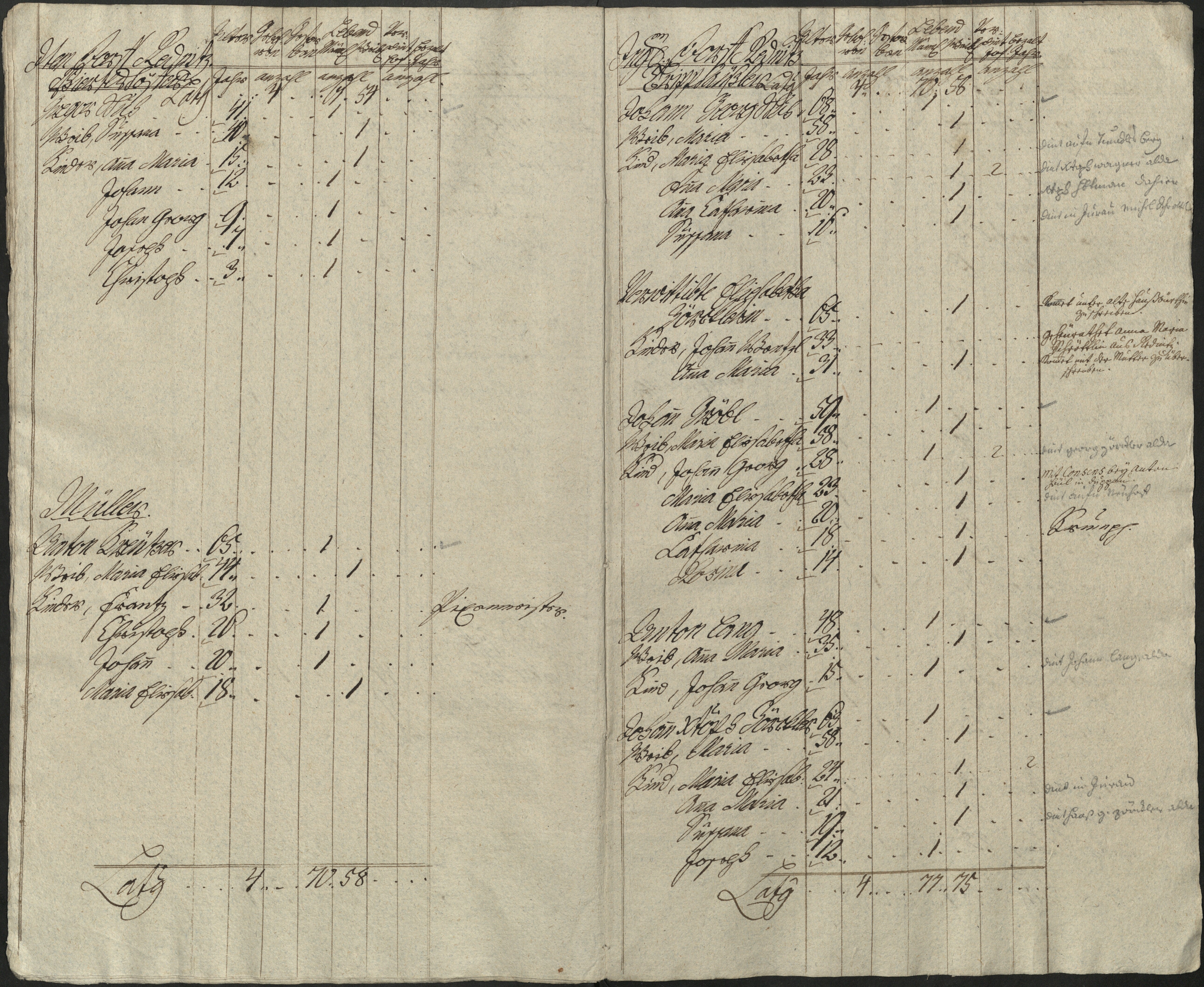 11. soap-pn_00183-vs-doupov_mannschaftsbuch-1769-sig129_0110