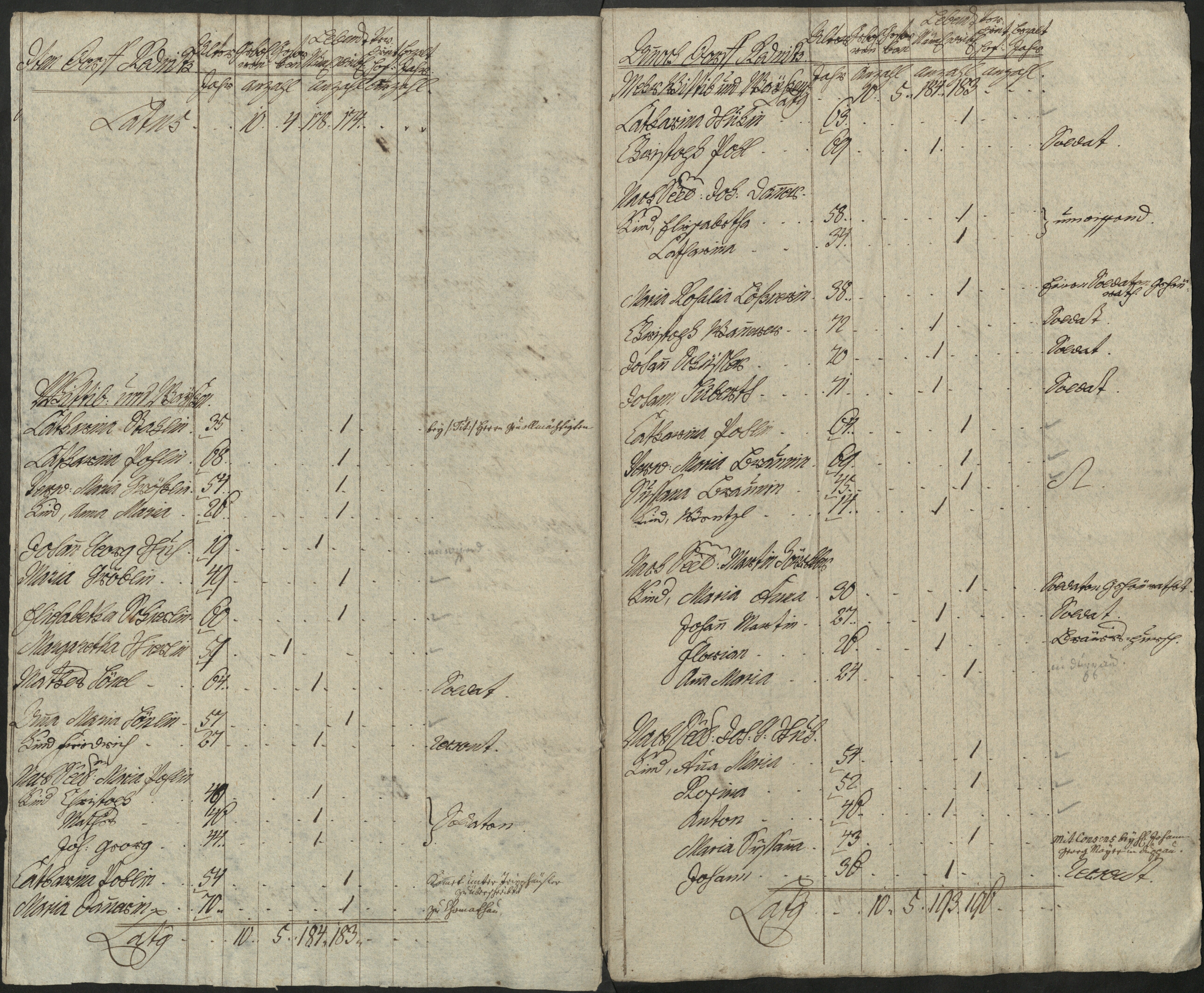 17. soap-pn_00183-vs-doupov_mannschaftsbuch-1769-sig129_0170