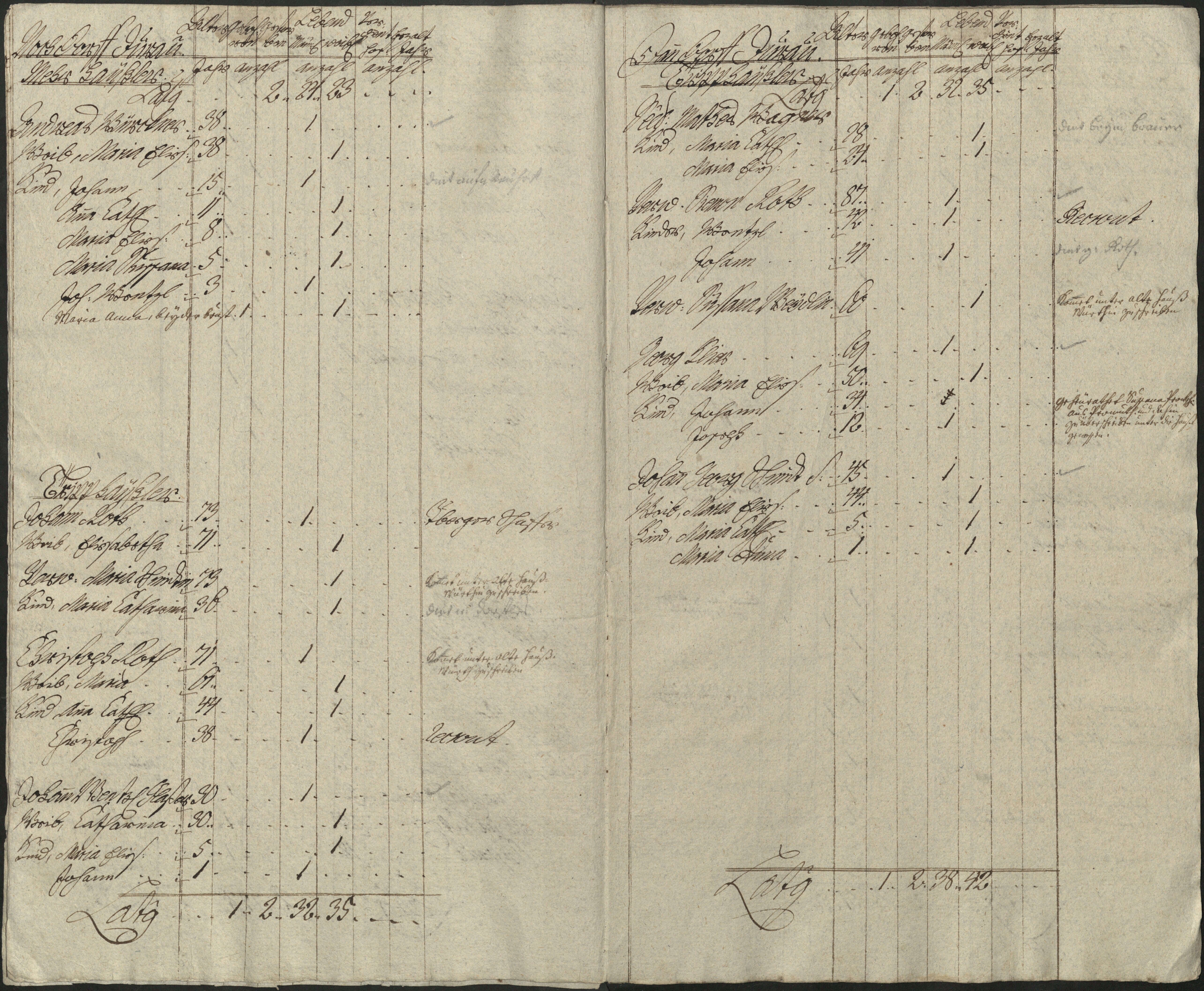 20. soap-pn_00183-vs-doupov_mannschaftsbuch-1769-sig129_0200