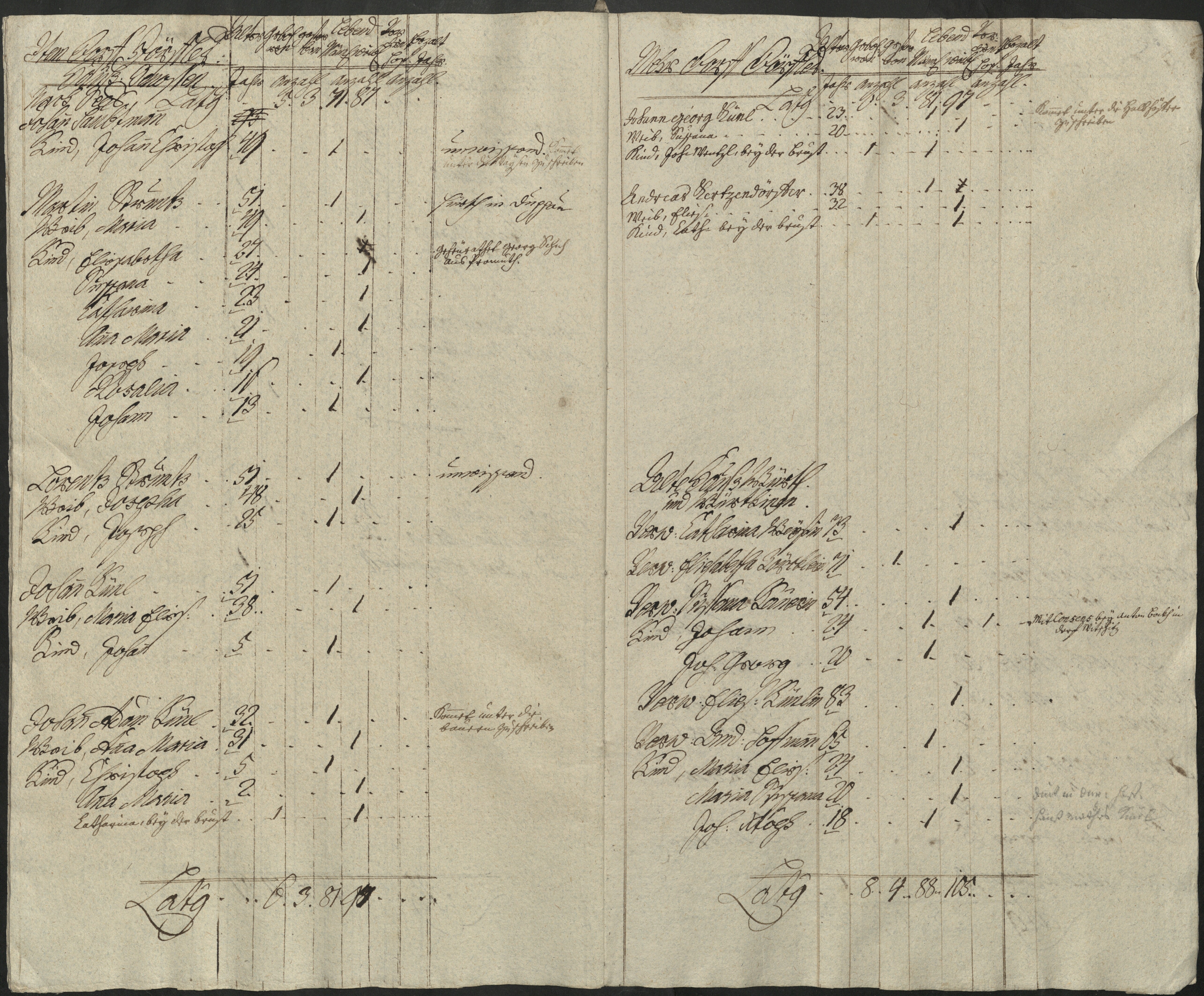 31. soap-pn_00183-vs-doupov_mannschaftsbuch-1769-sig129_0310