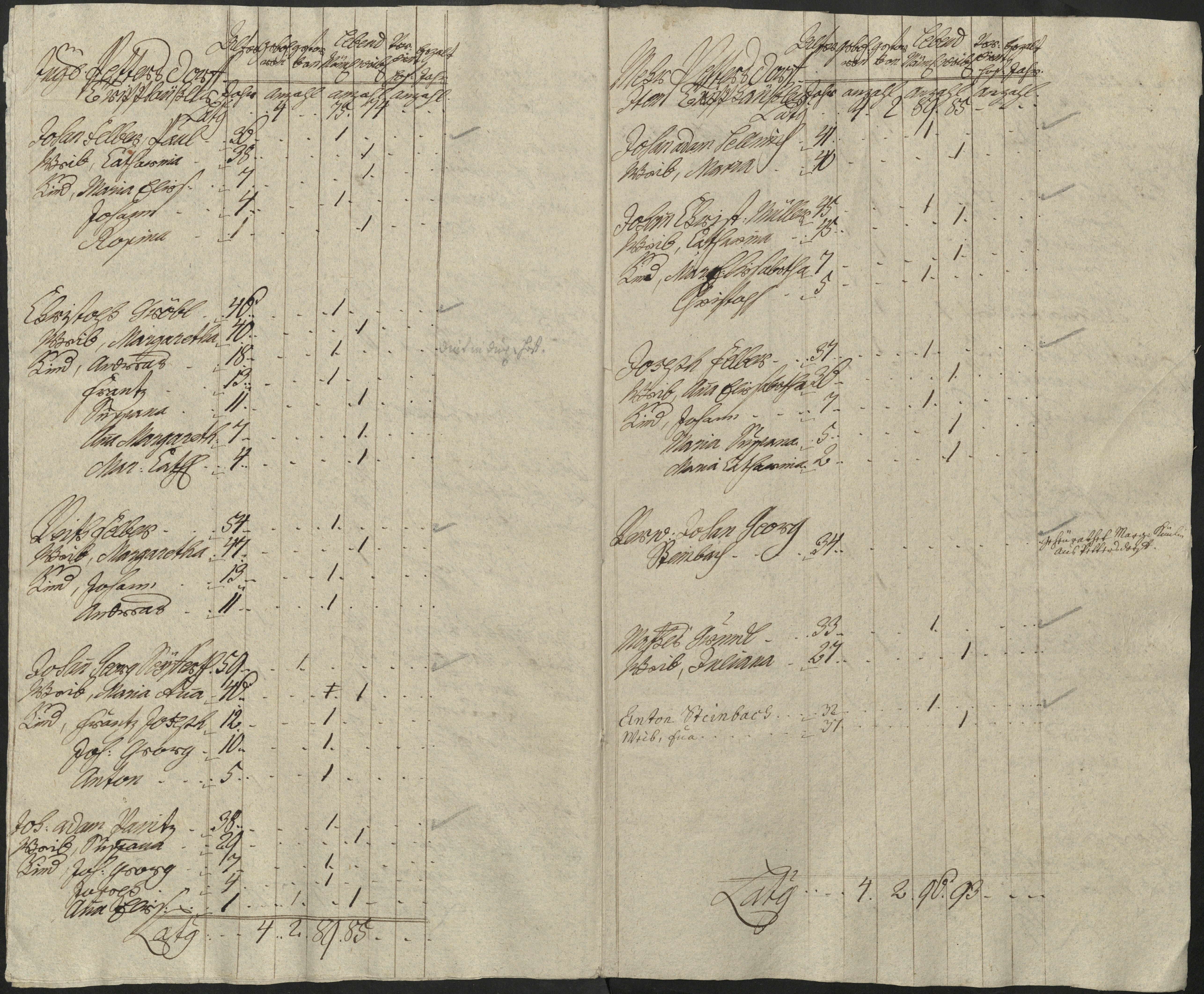 44. soap-pn_00183-vs-doupov_mannschaftsbuch-1769-sig129_0440